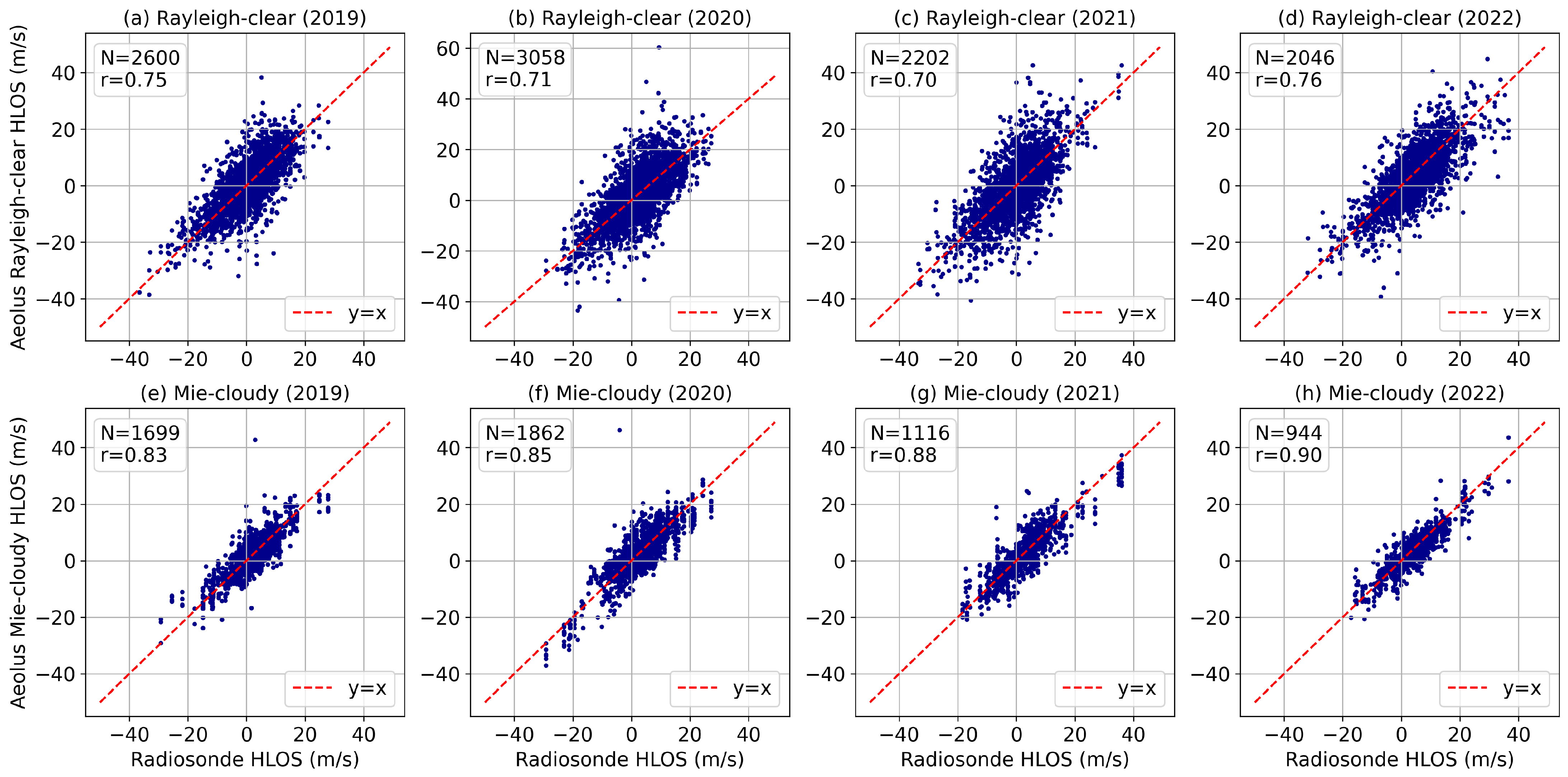 Atmosphere 15 01026 g007