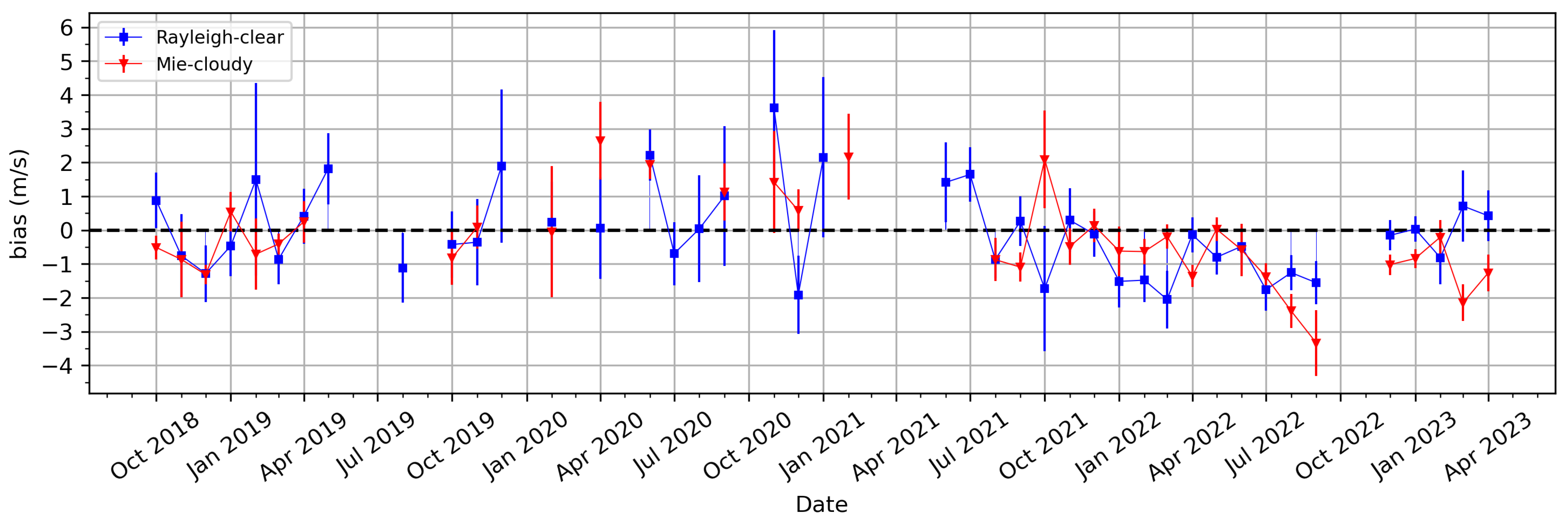 Atmosphere 15 01026 g008