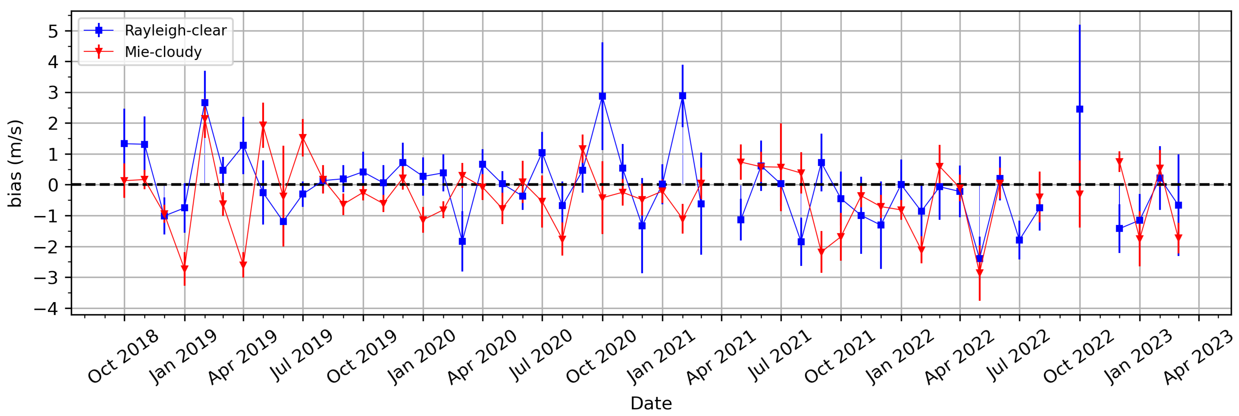 Atmosphere 15 01026 g010