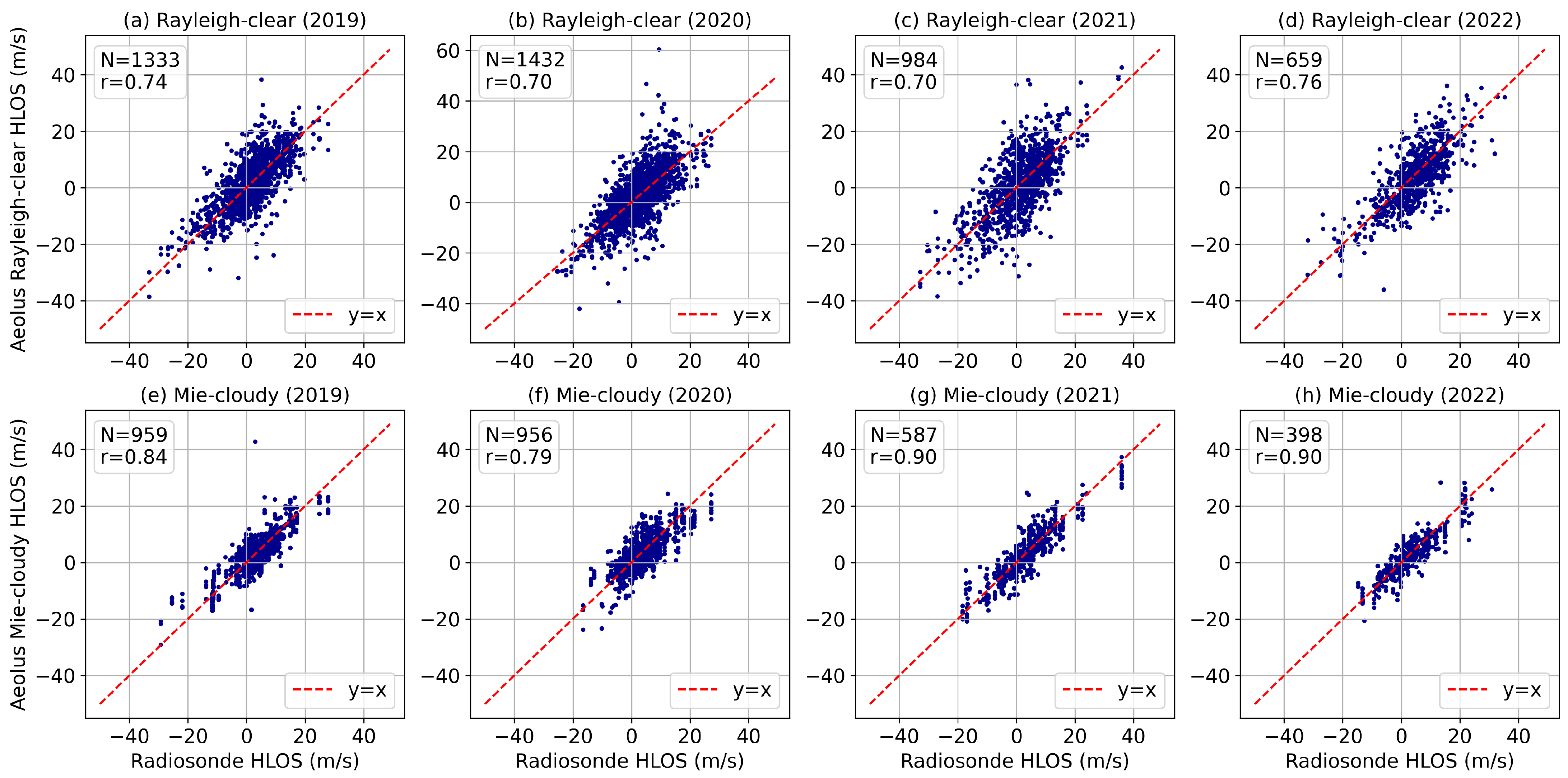 Atmosphere 15 01026 g011