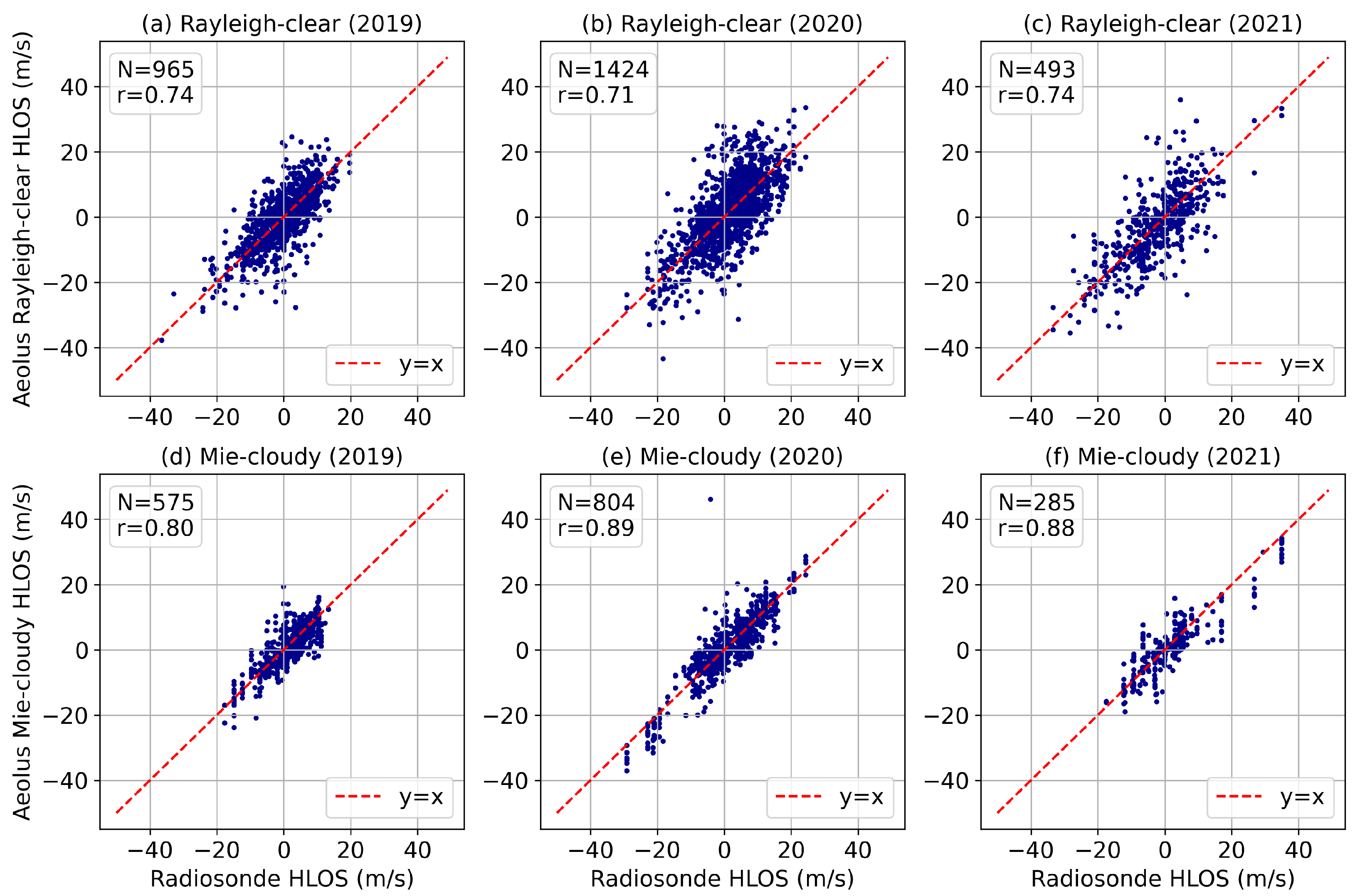 Atmosphere 15 01026 g013