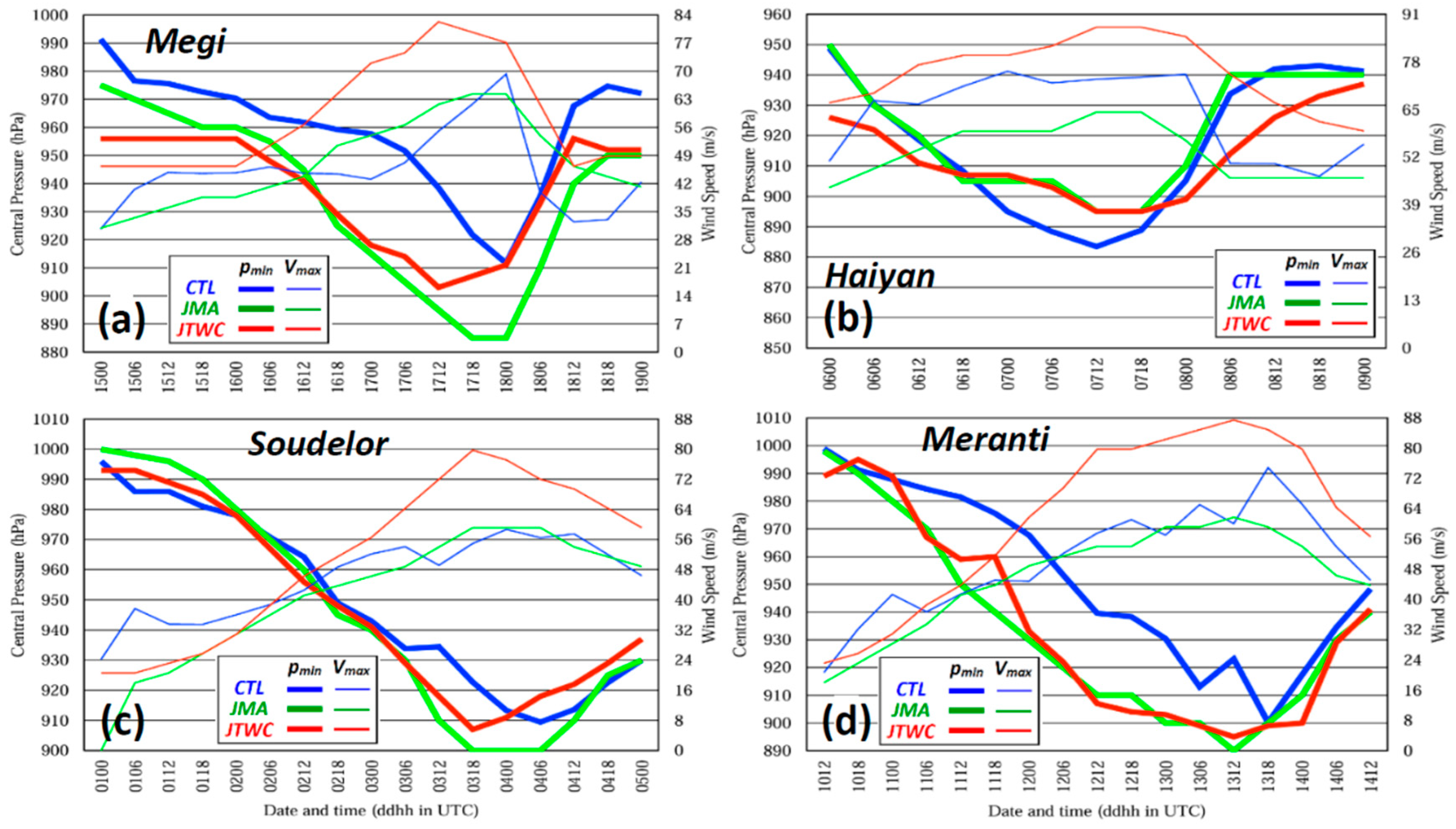 Atmosphere 15 01029 g003