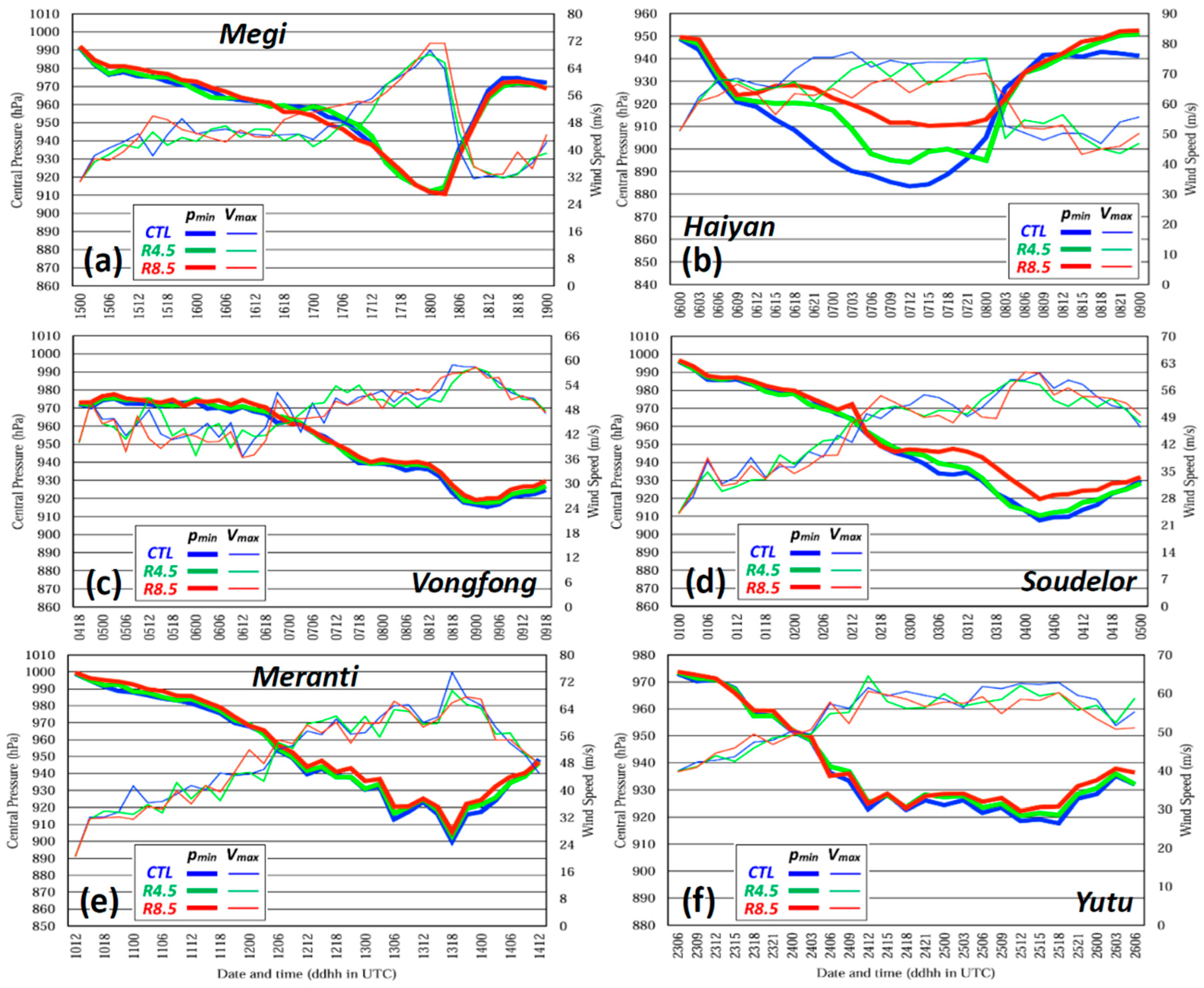 Atmosphere 15 01029 g006
