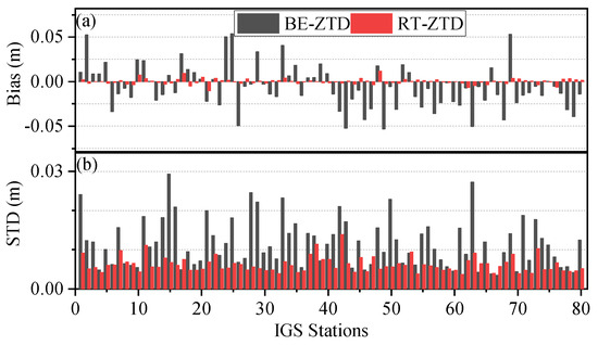 GNSS Real-Time ZTD/PWV Retrieval Based on PPP with Broadcast