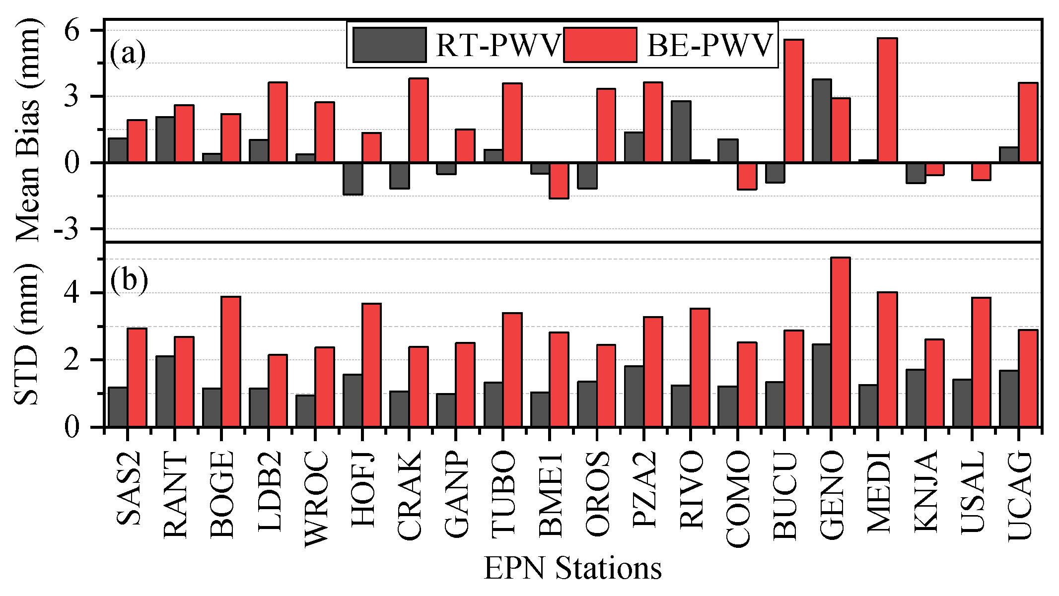 Atmosphere 15 01030 g010