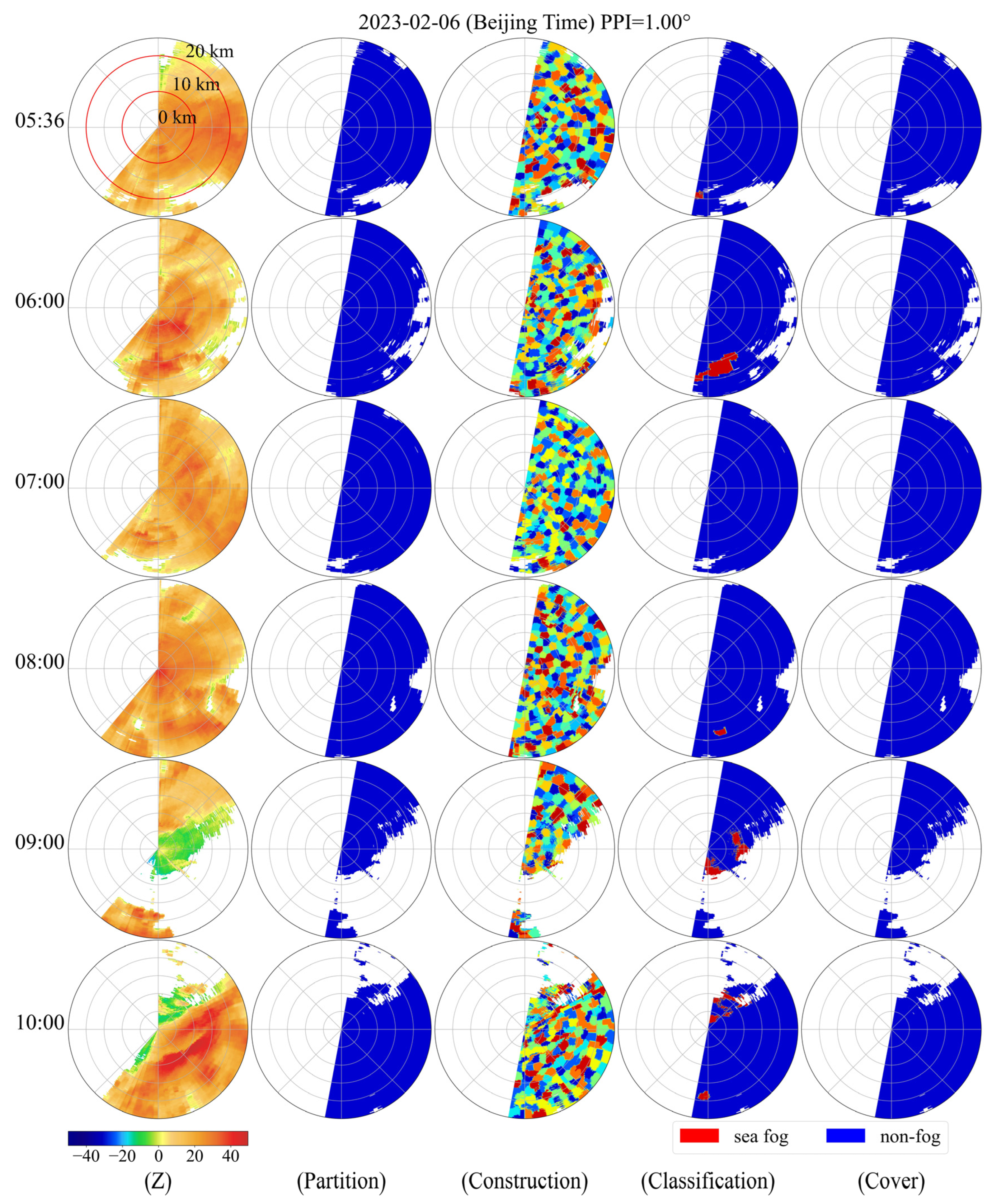 Atmosphere 15 01031 g002