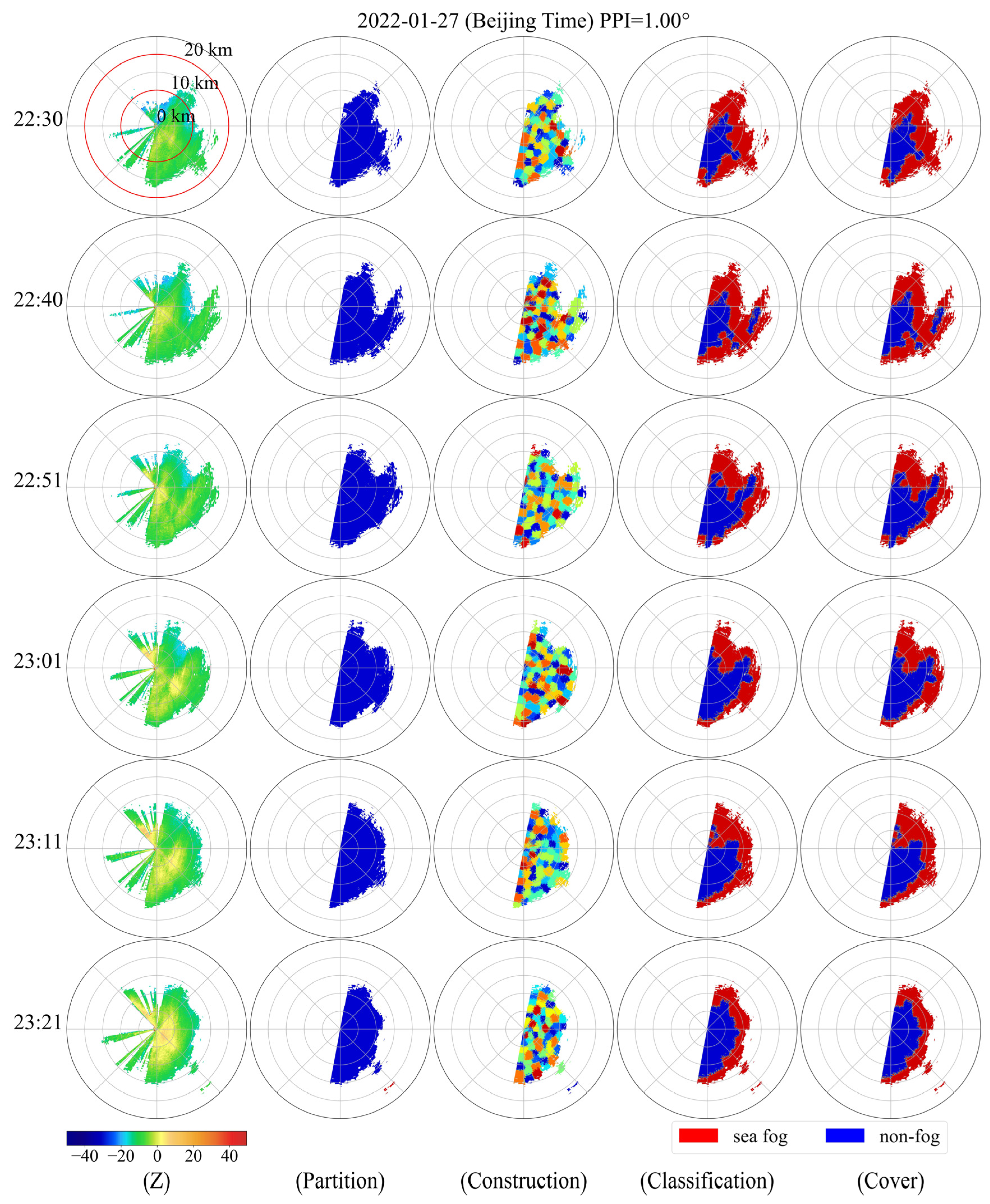 Atmosphere 15 01031 g003