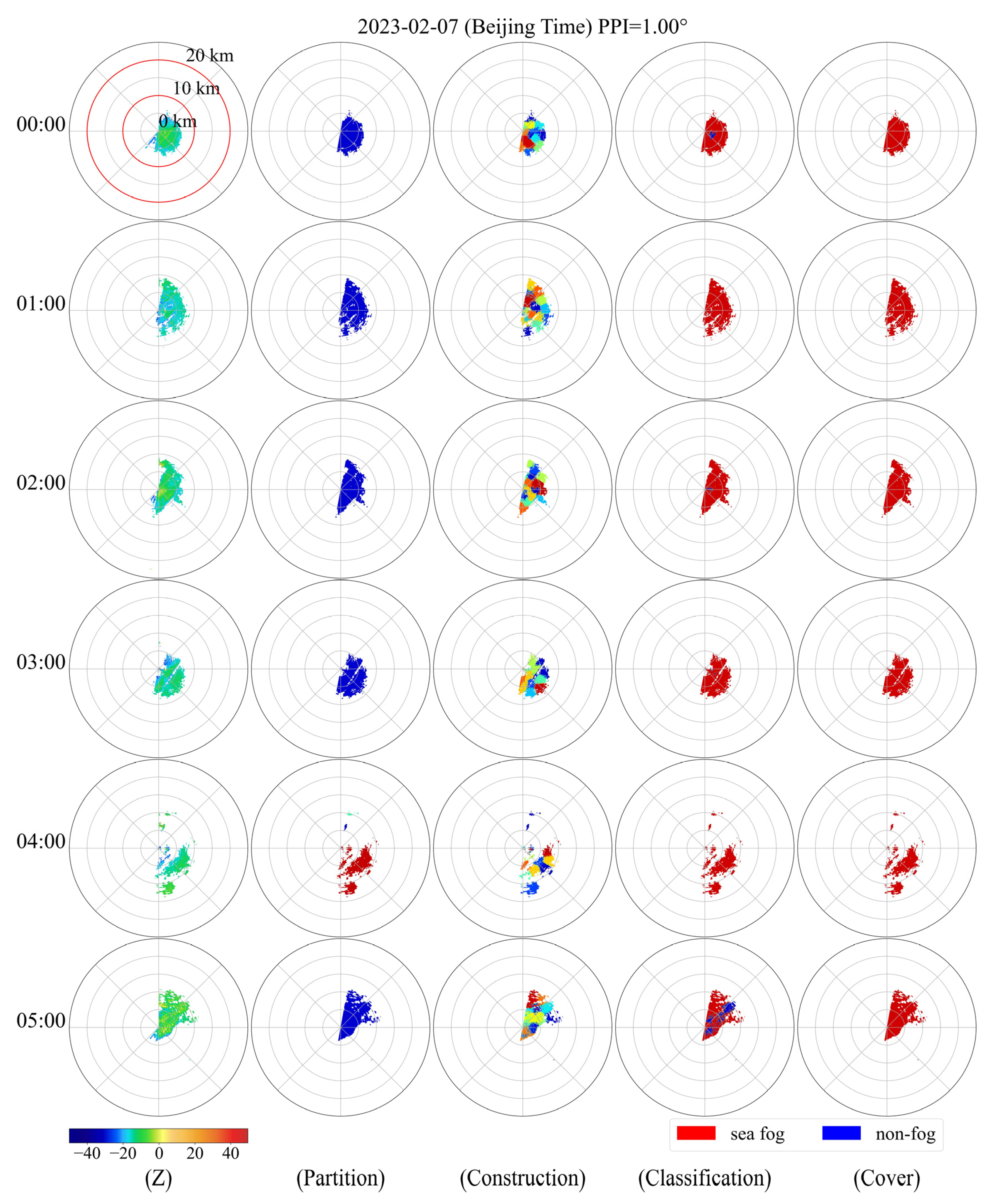 Atmosphere 15 01031 g004