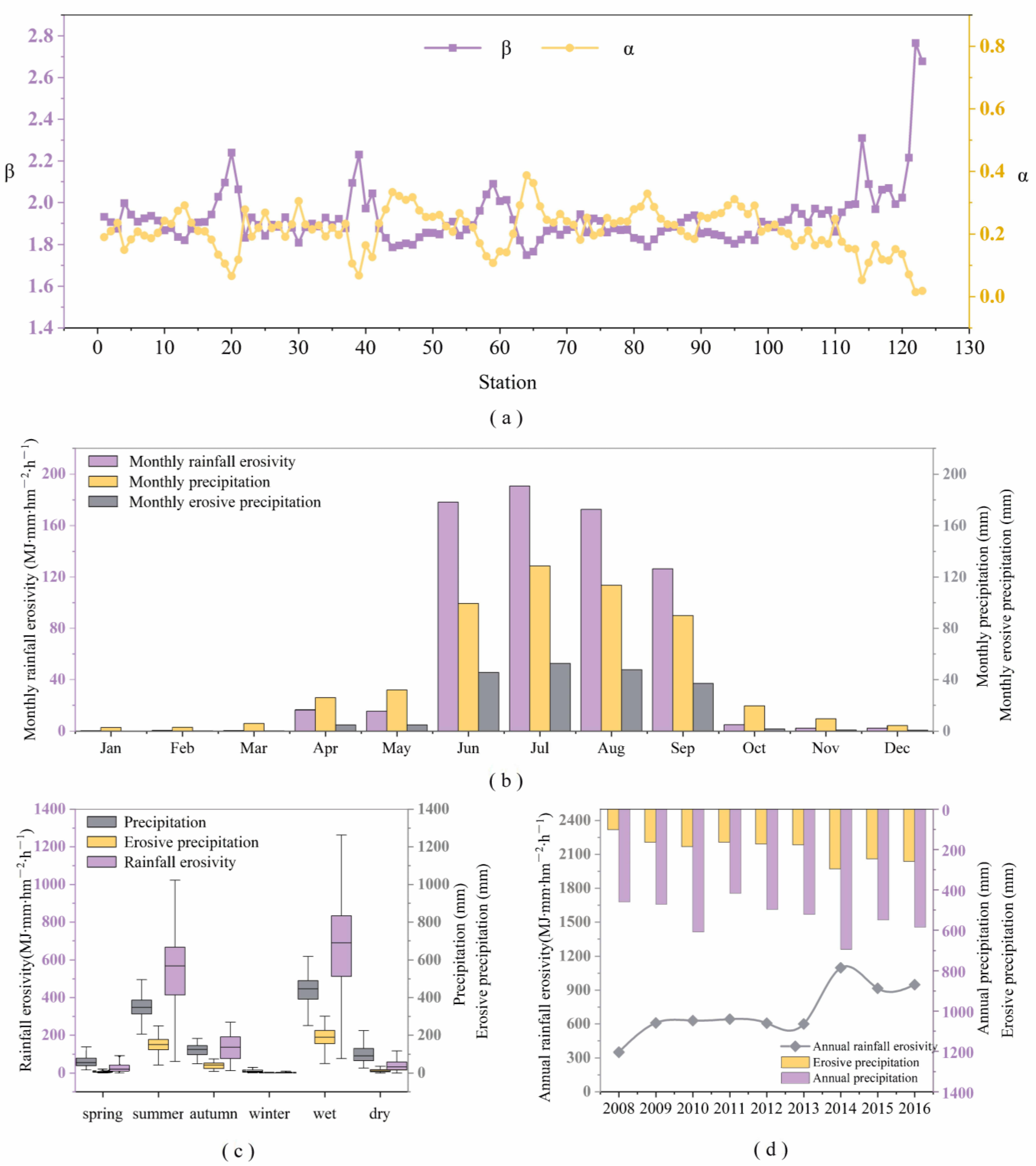 Atmosphere 15 01032 g003