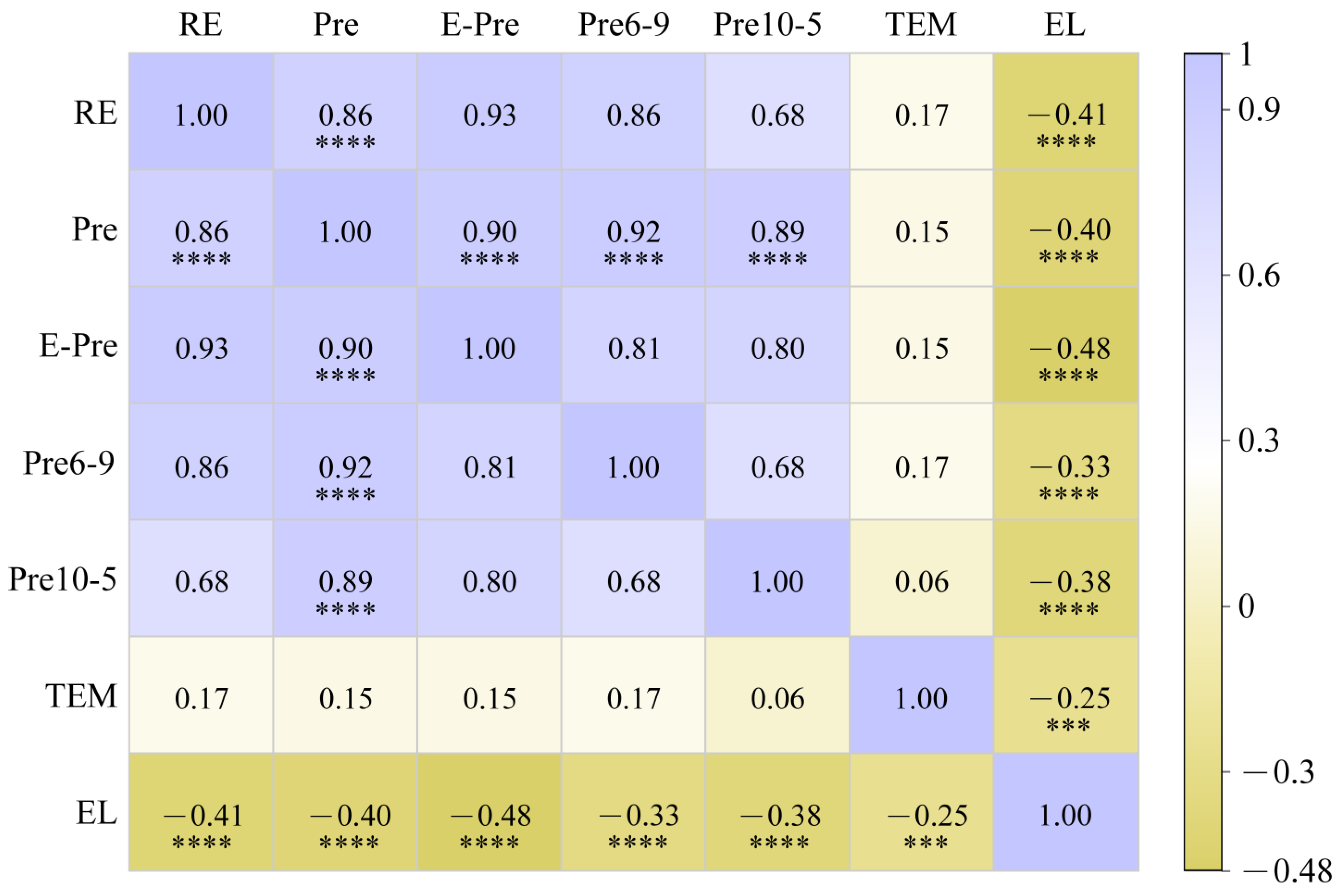 Atmosphere 15 01032 g007