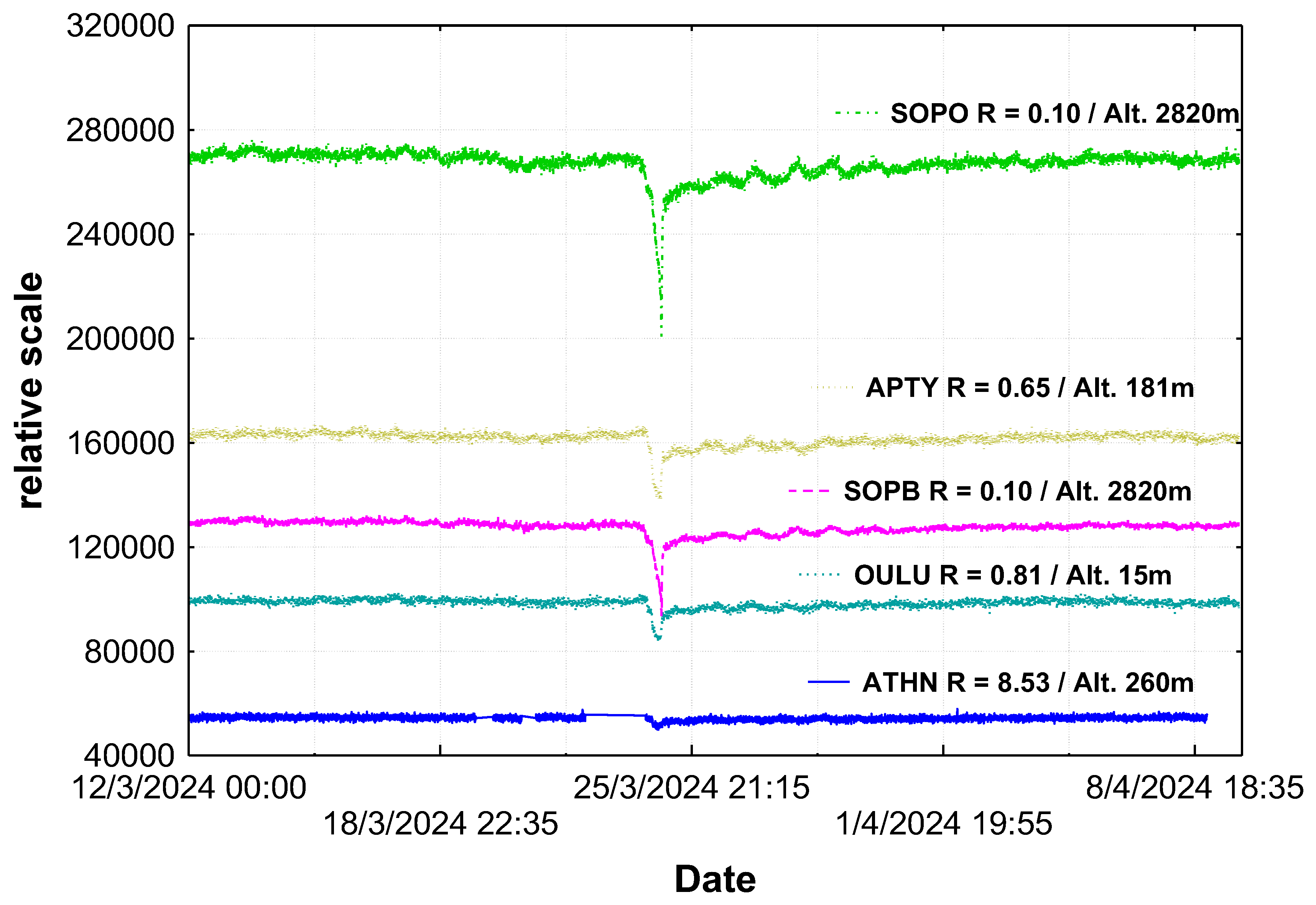 Atmosphere 15 01033 g001