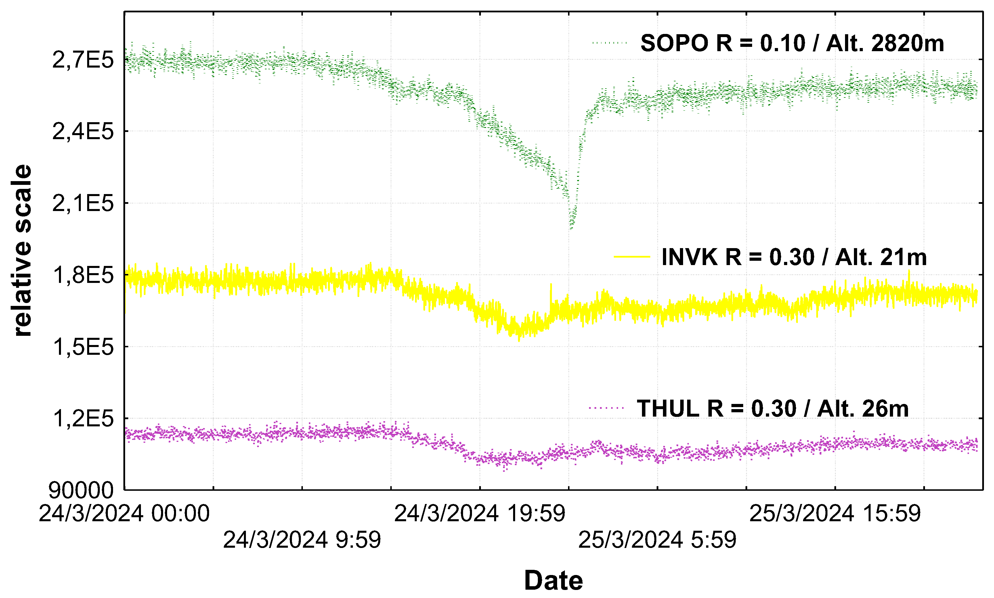 Atmosphere 15 01033 g002