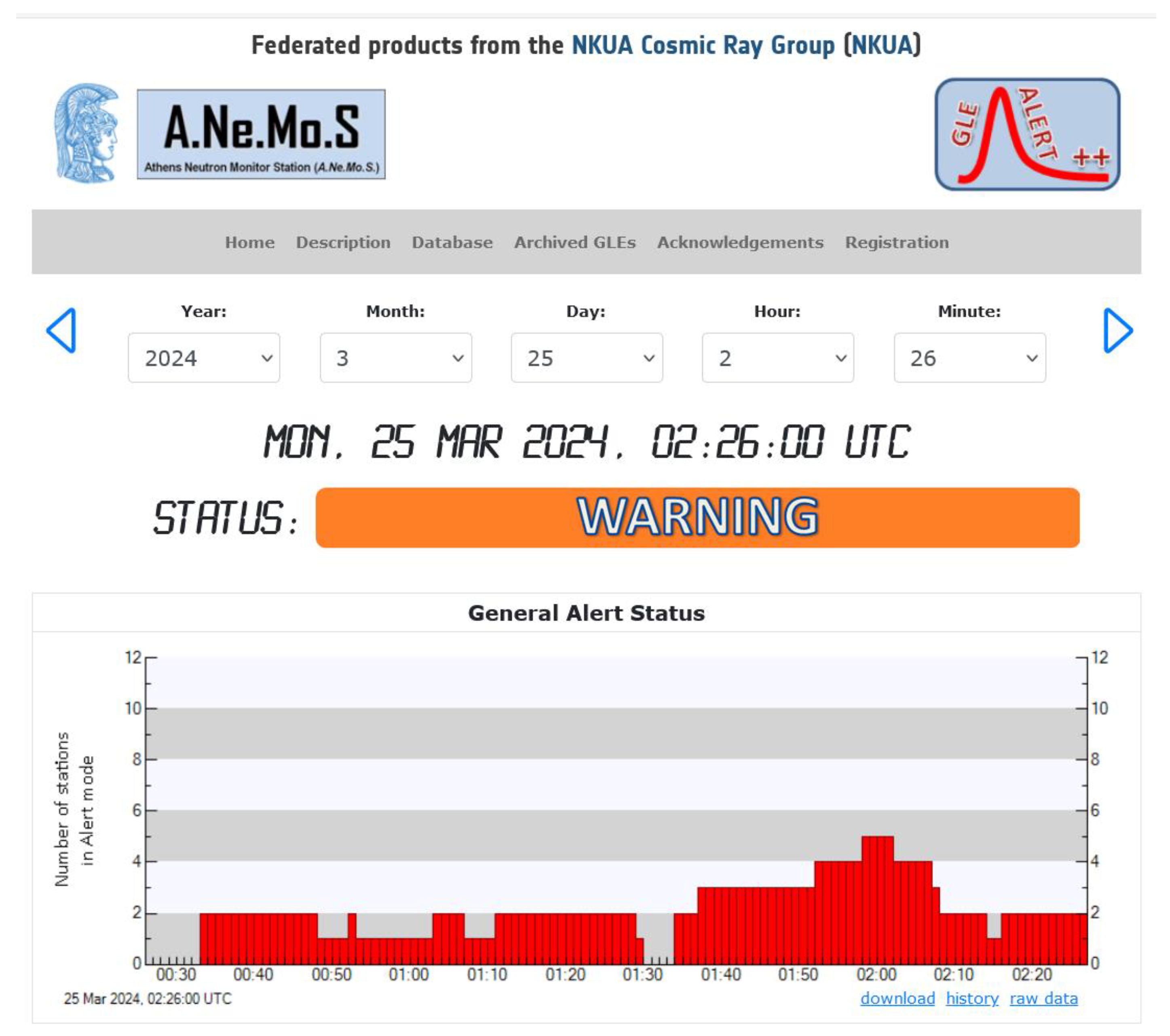 Atmosphere 15 01033 g003a