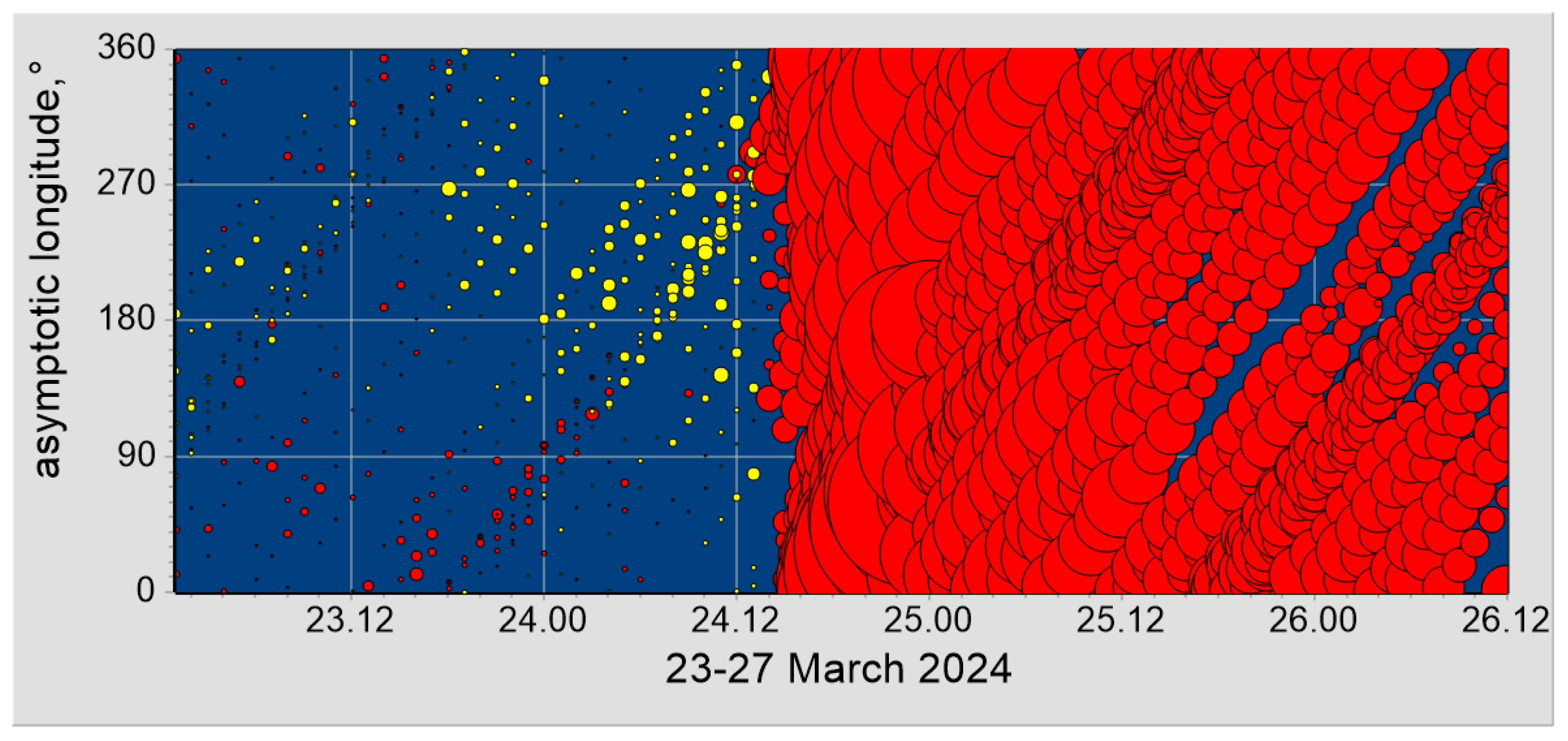 Atmosphere 15 01033 g005