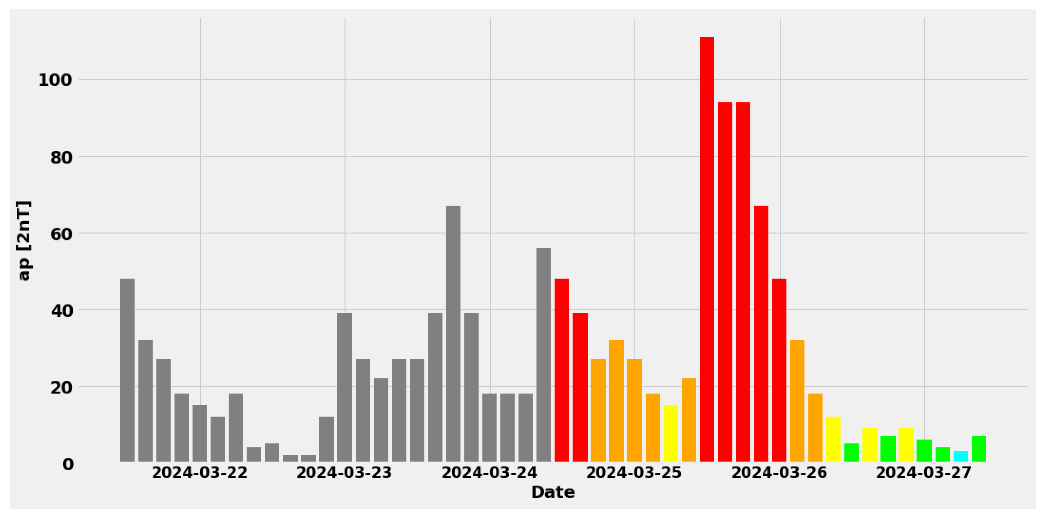 Atmosphere 15 01033 g006