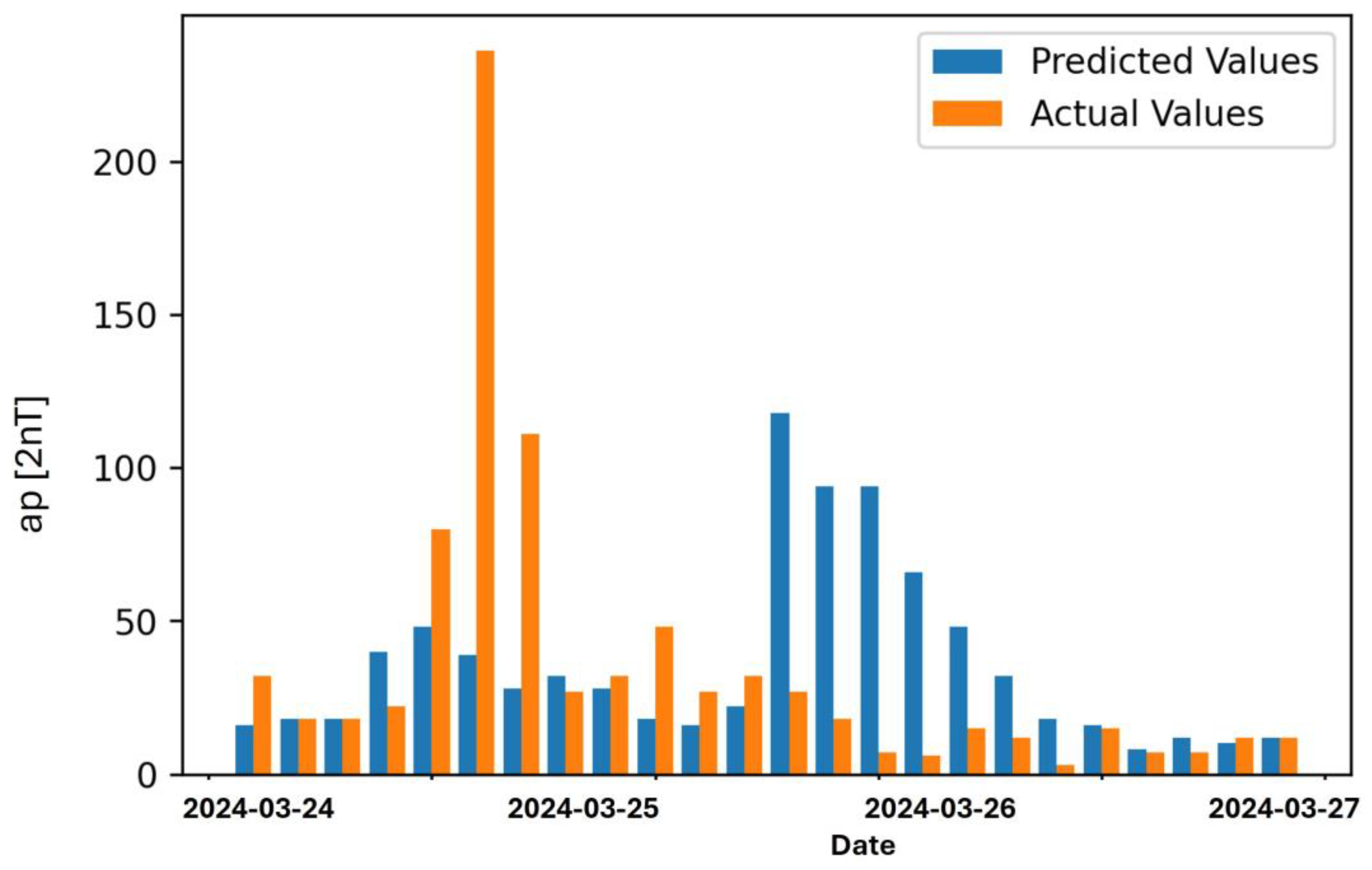 Atmosphere 15 01033 g007