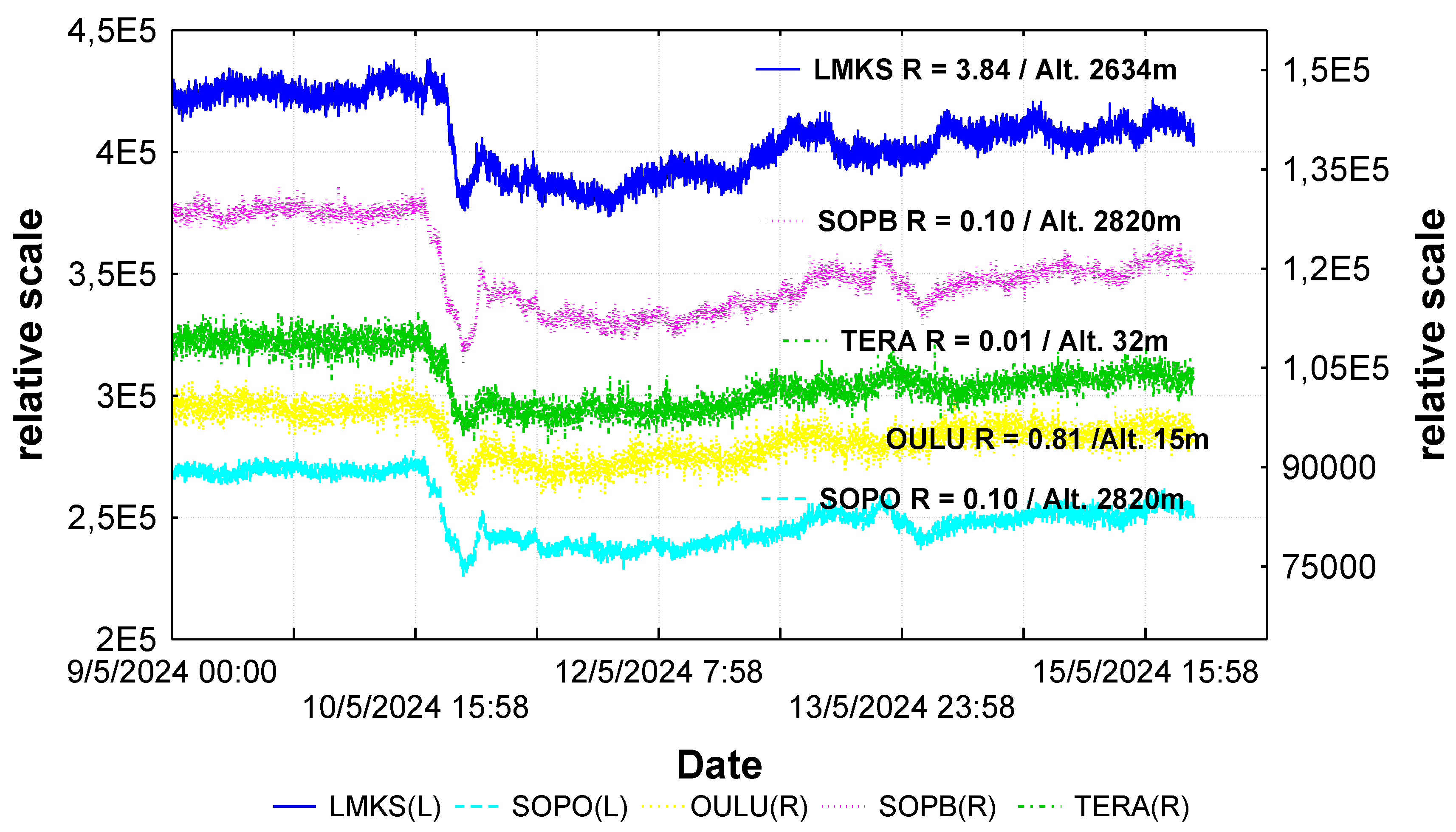 Atmosphere 15 01033 g008