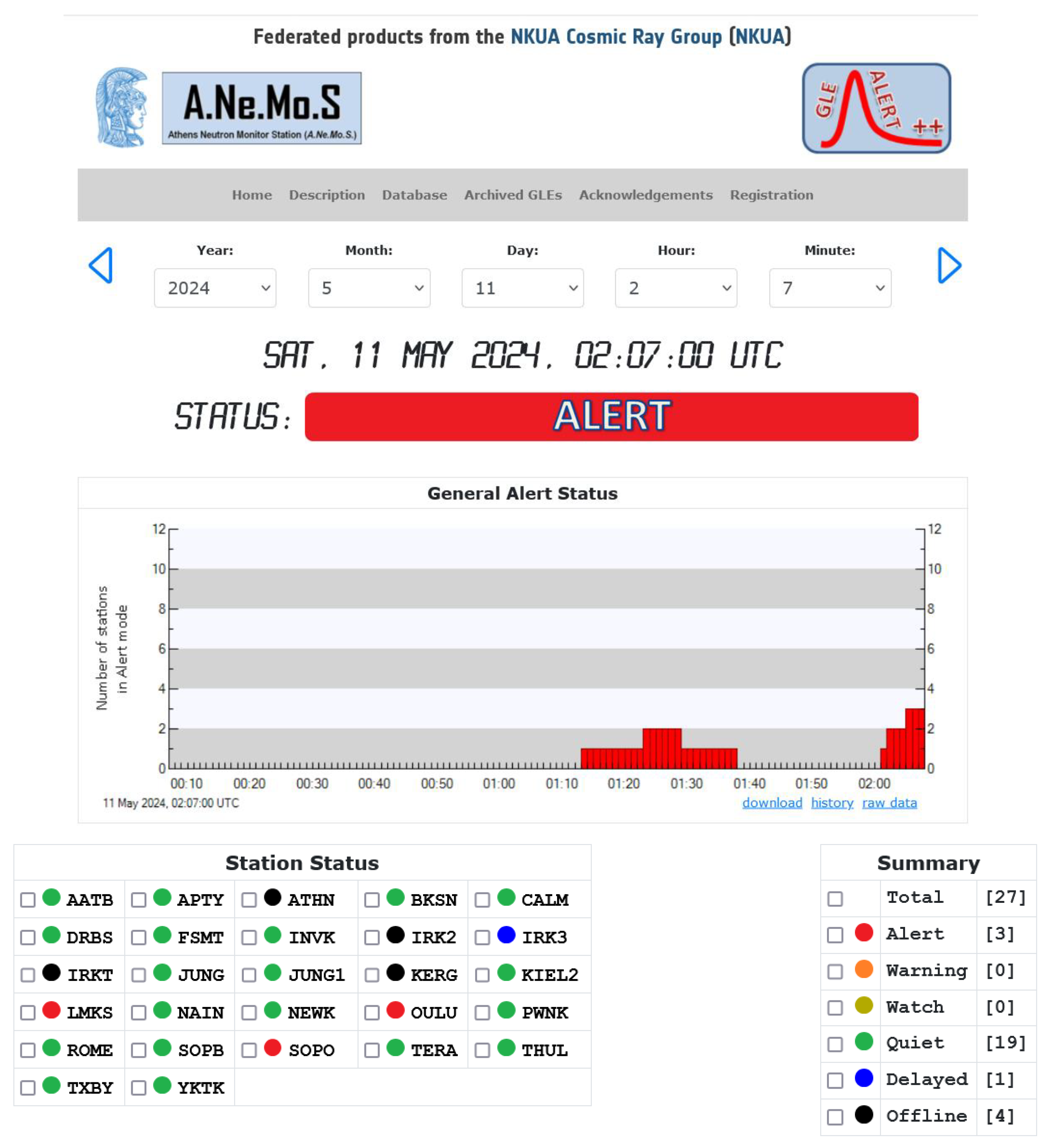 Atmosphere 15 01033 g009