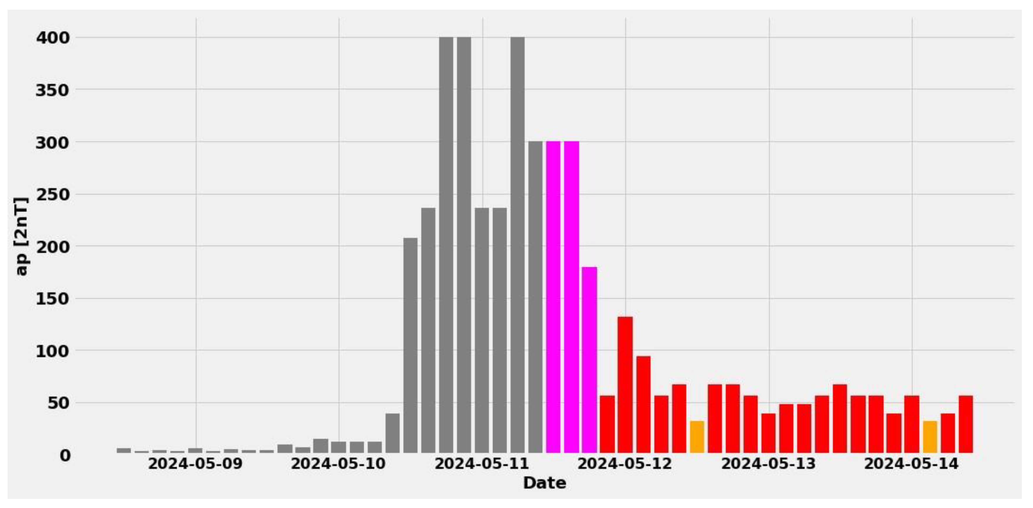 Atmosphere 15 01033 g012