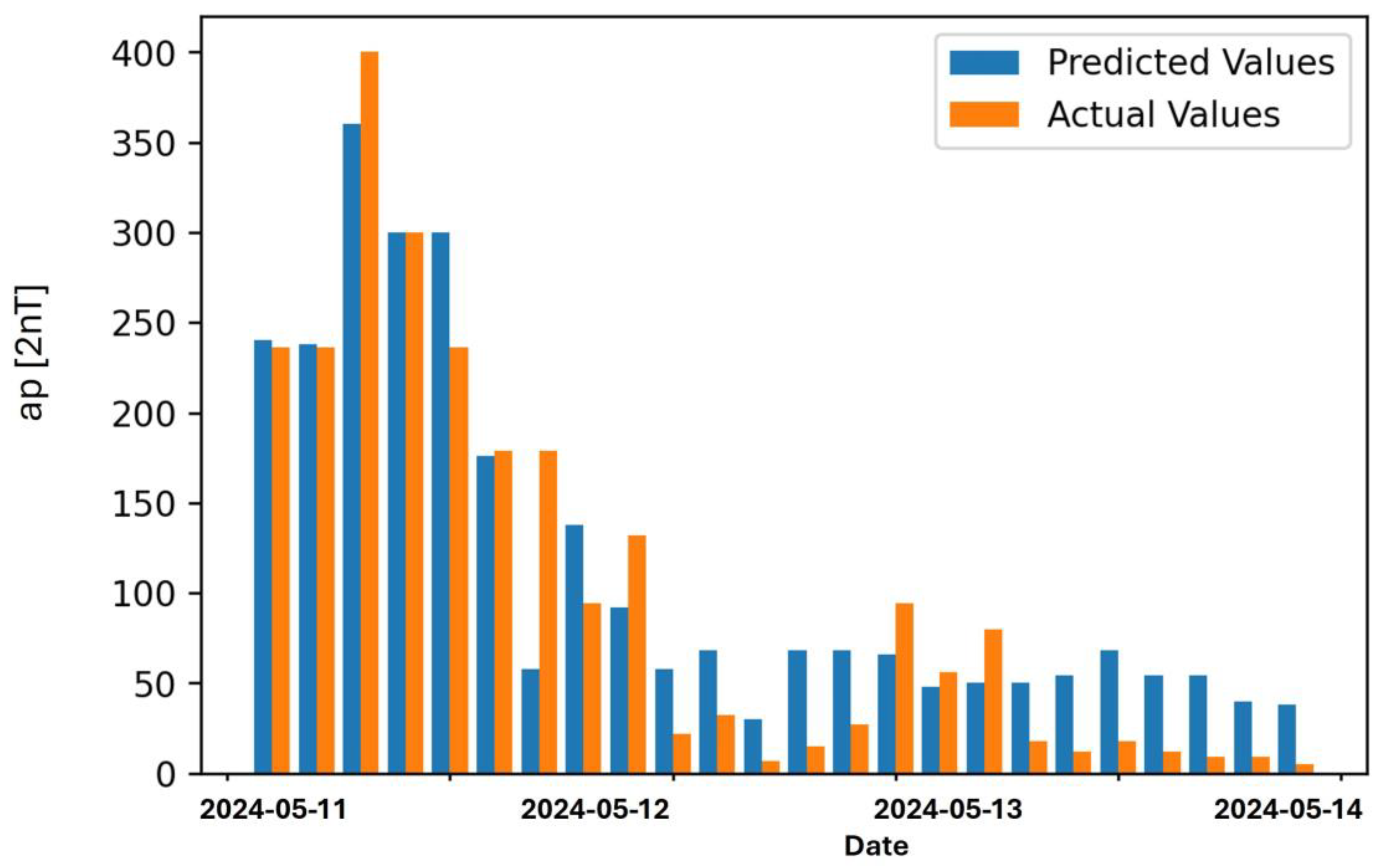 Atmosphere 15 01033 g013