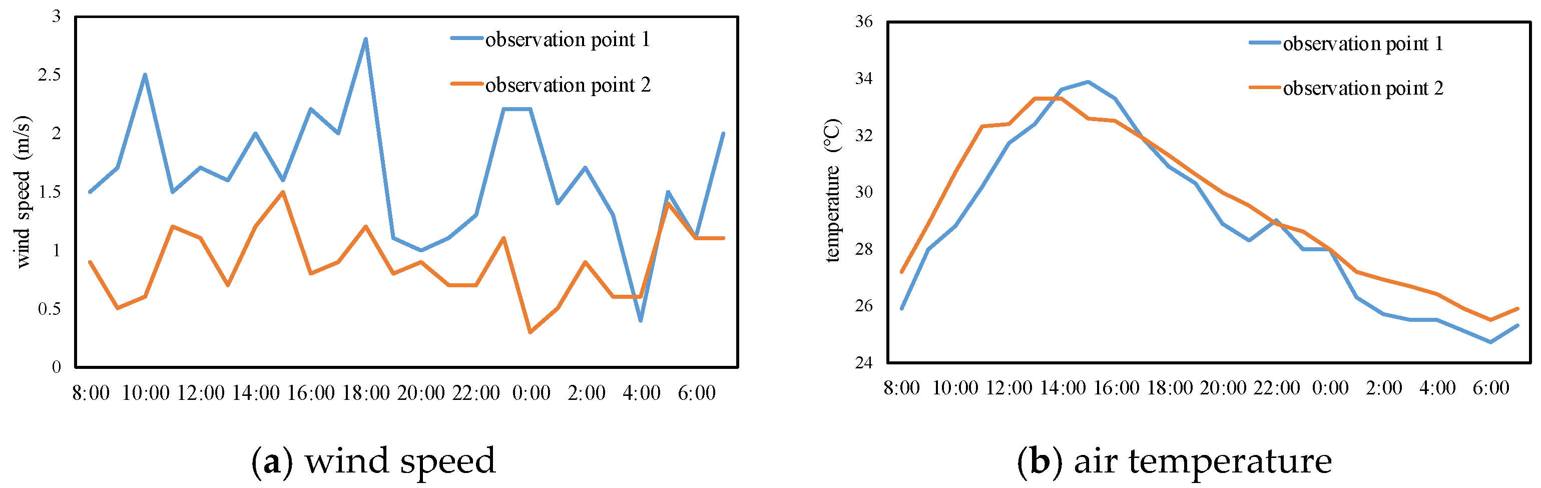 Atmosphere 15 01034 g011