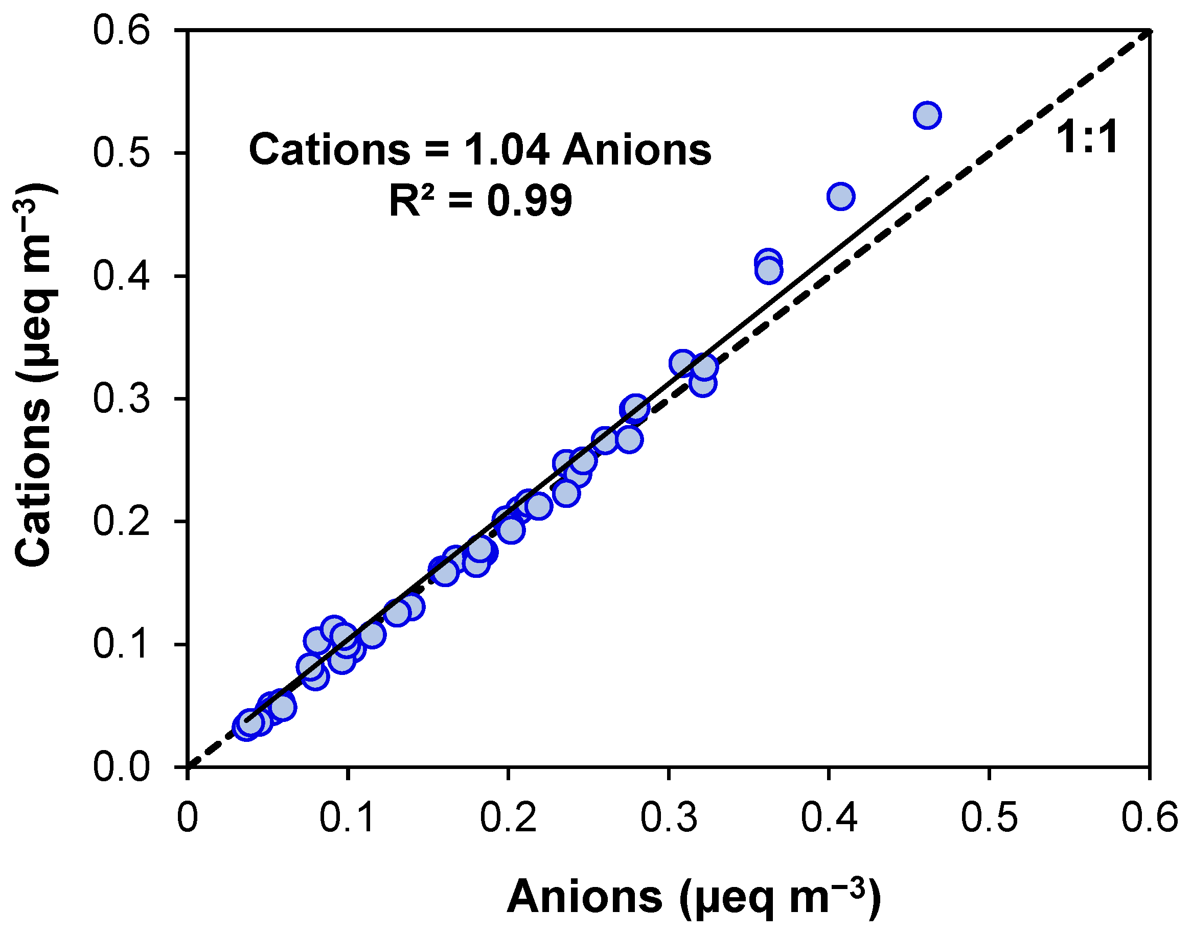 Atmosphere 15 01035 g004
