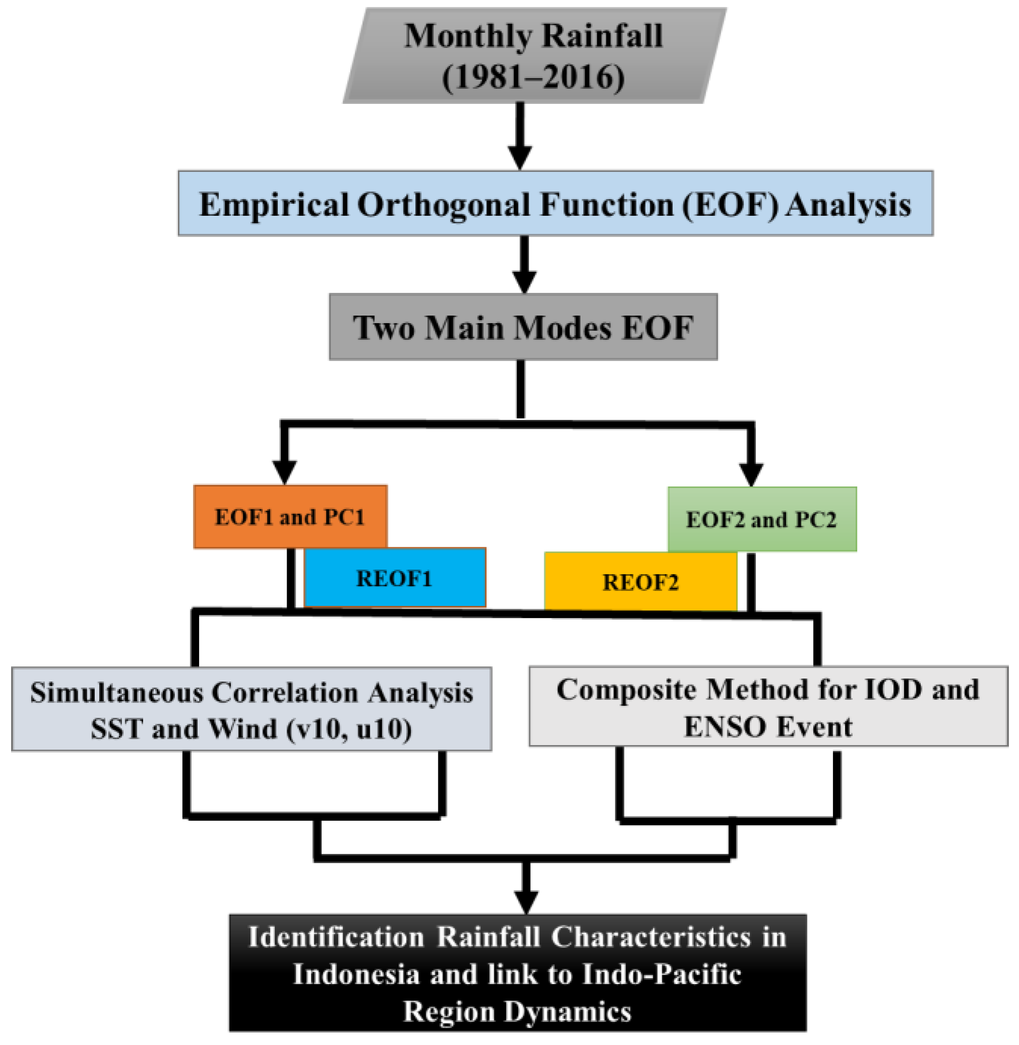 Atmosphere 15 01036 g002