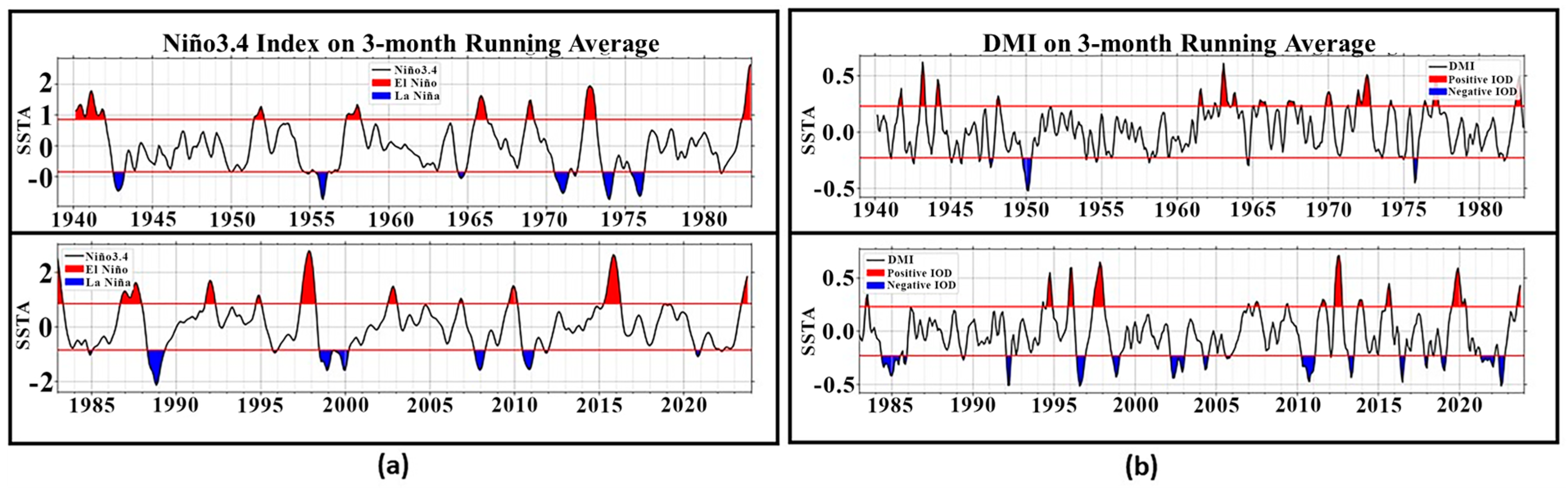 Atmosphere 15 01036 g003