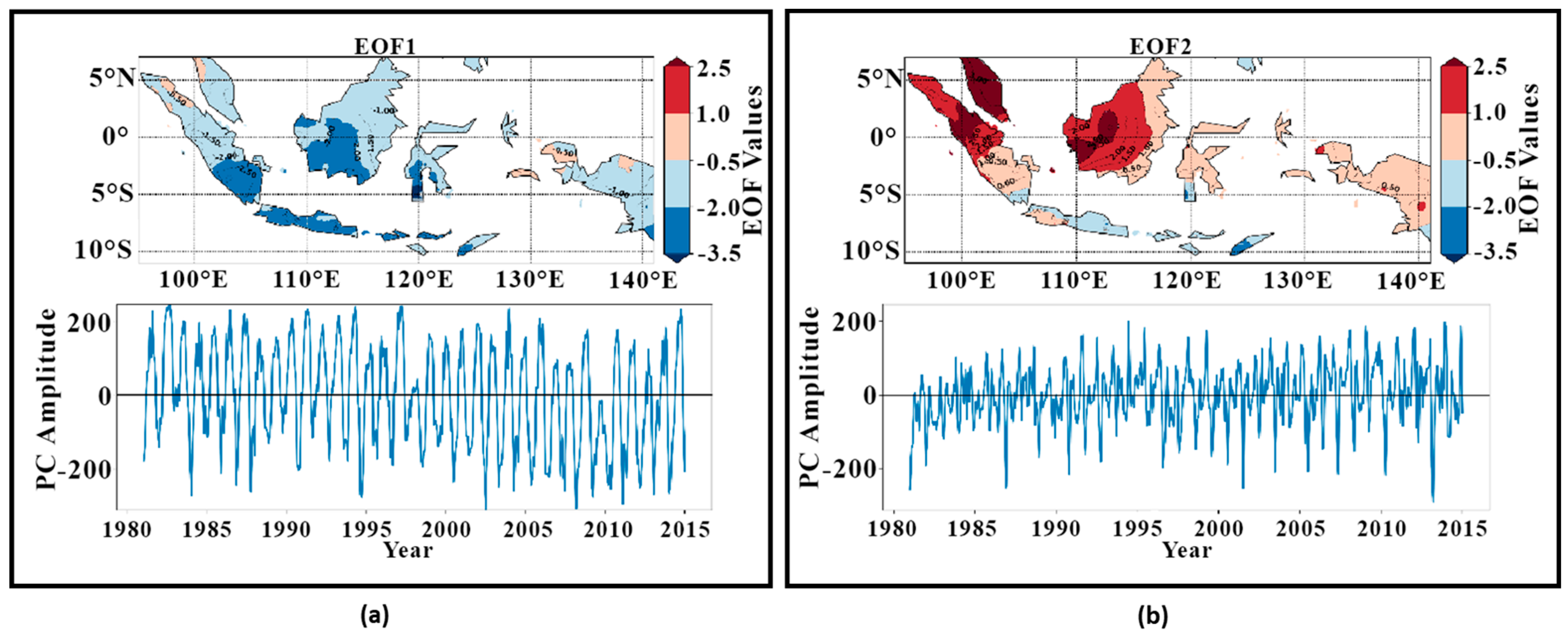 Atmosphere 15 01036 g004