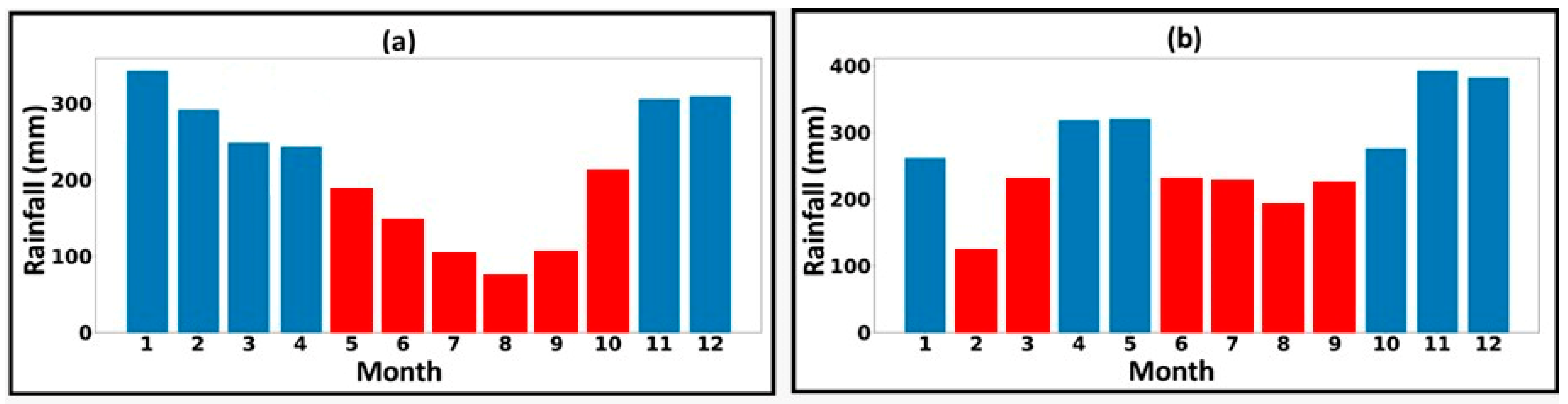 Atmosphere 15 01036 g009