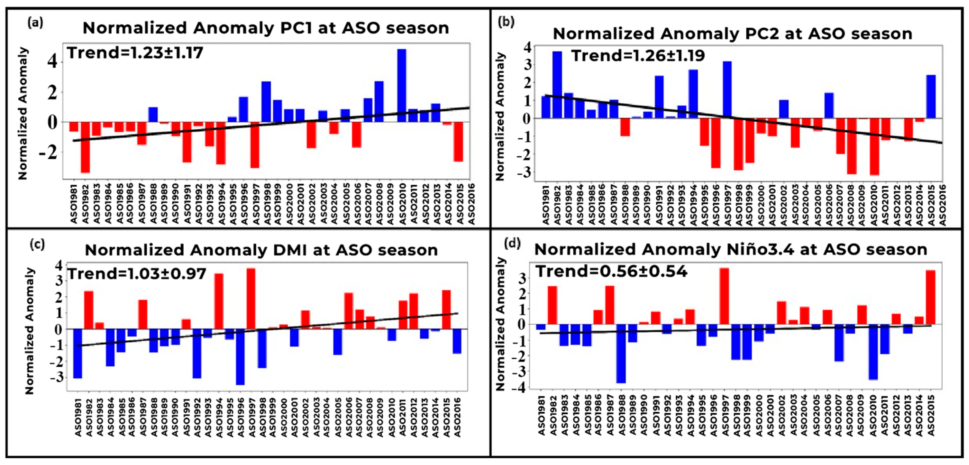Atmosphere 15 01036 g012