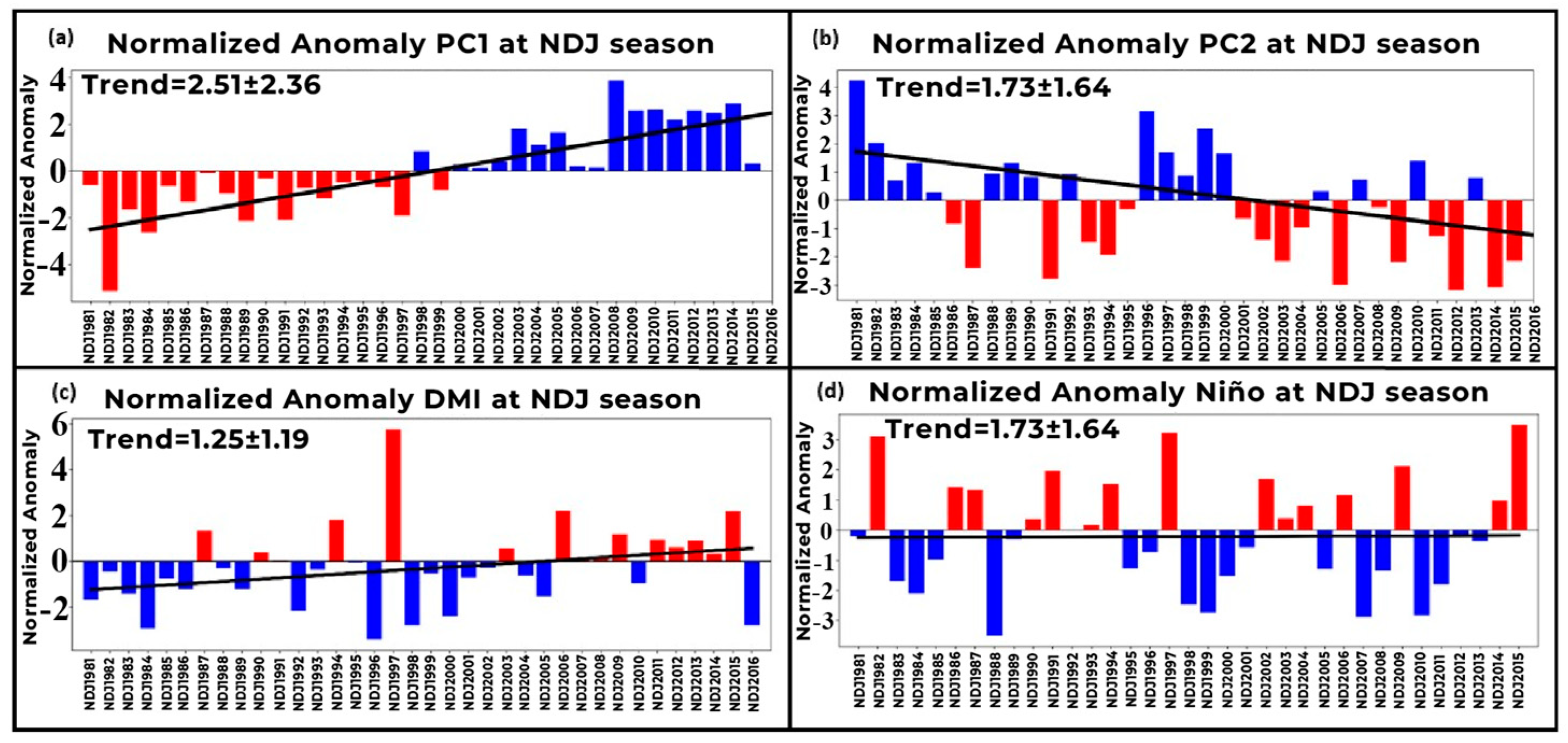 Atmosphere 15 01036 g013