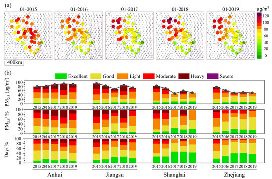 A Comprehensive Study on Winter PM2.5 Variation in the Yangtze