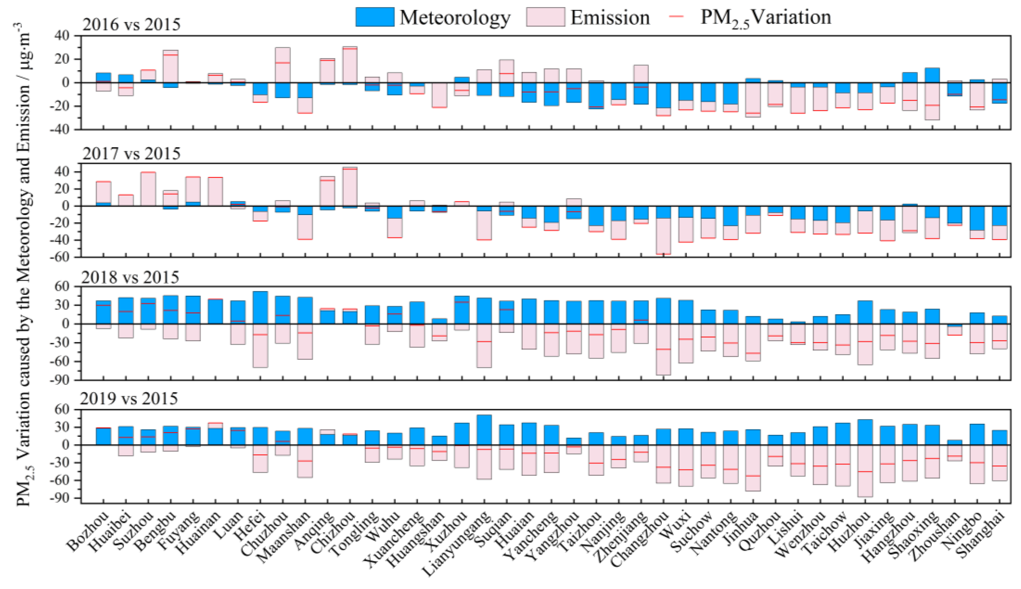 Atmosphere 15 01037 g004 Atmosphere 15 01037 g004