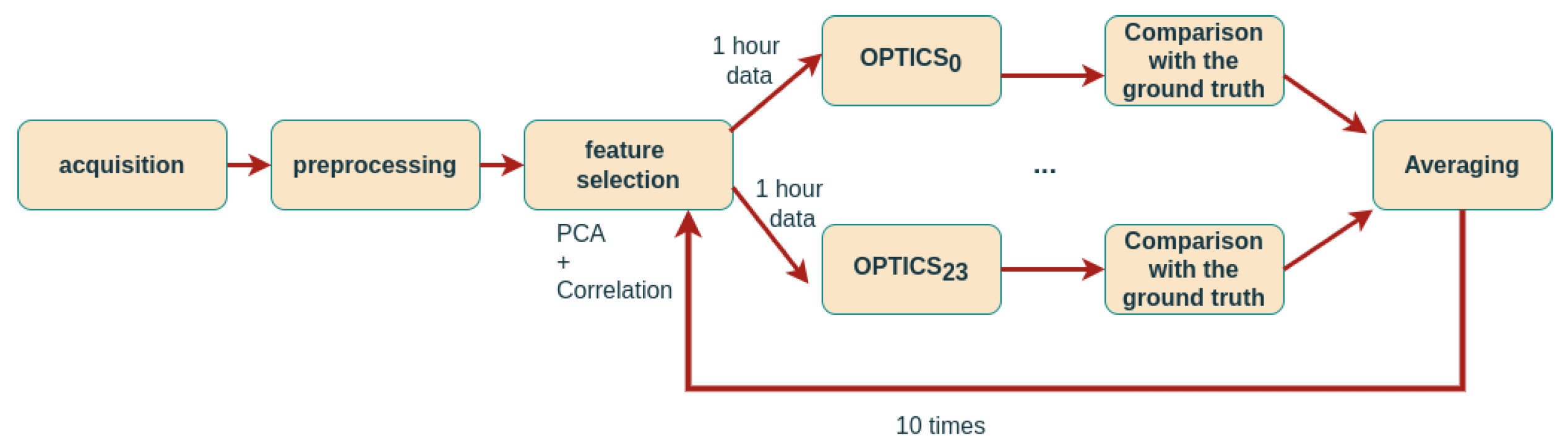 Atmosphere 15 01039 g003