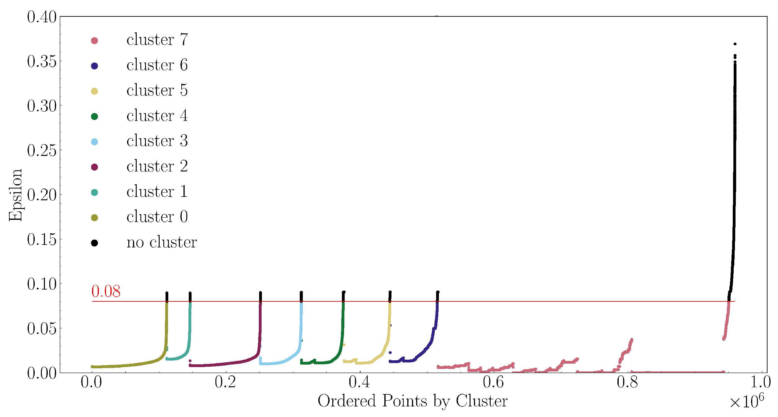 Atmosphere 15 01039 g005