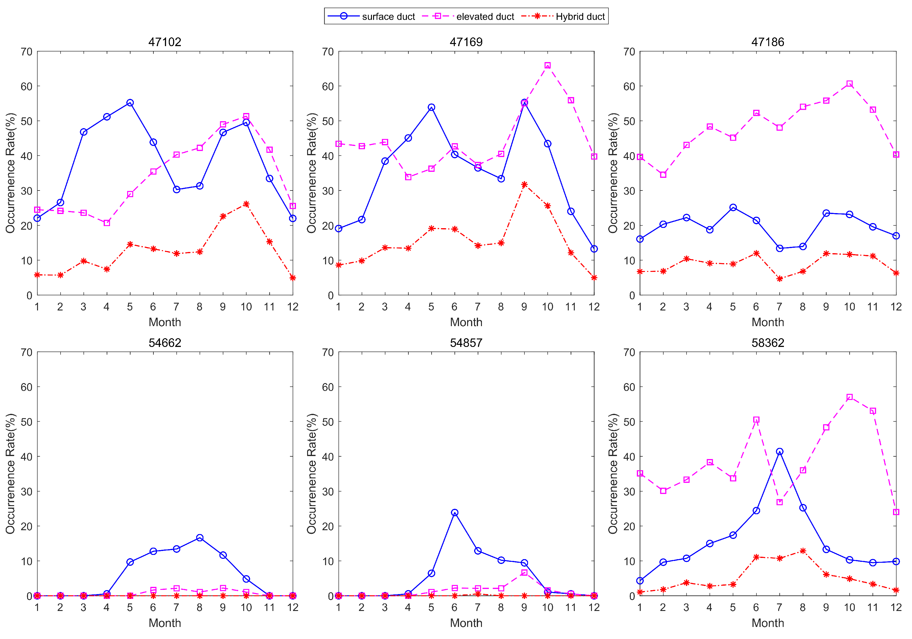 Atmosphere 15 01041 g004