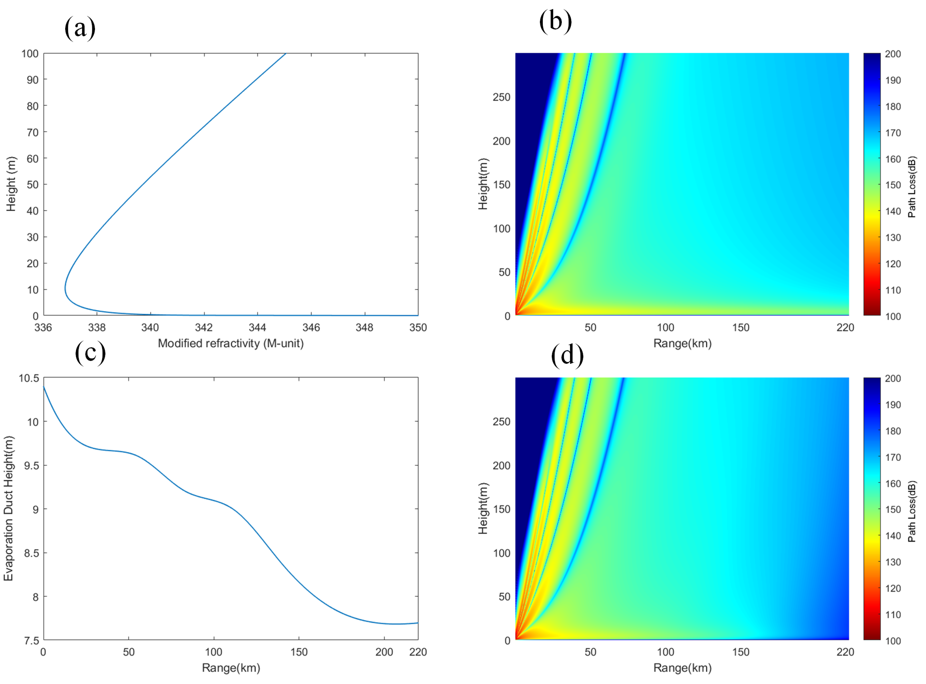 Atmosphere 15 01041 g006