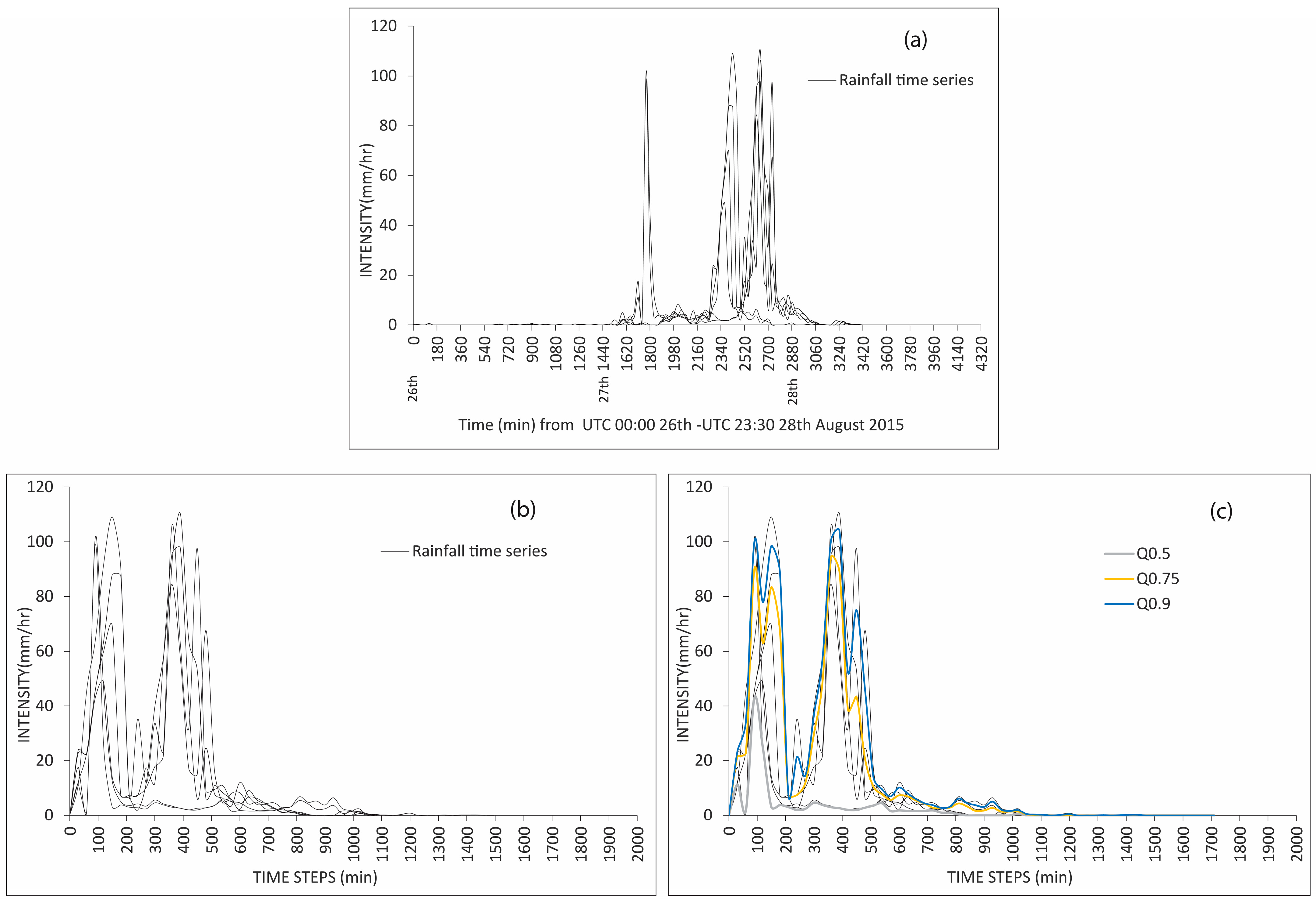 Atmosphere 15 01042 g002
