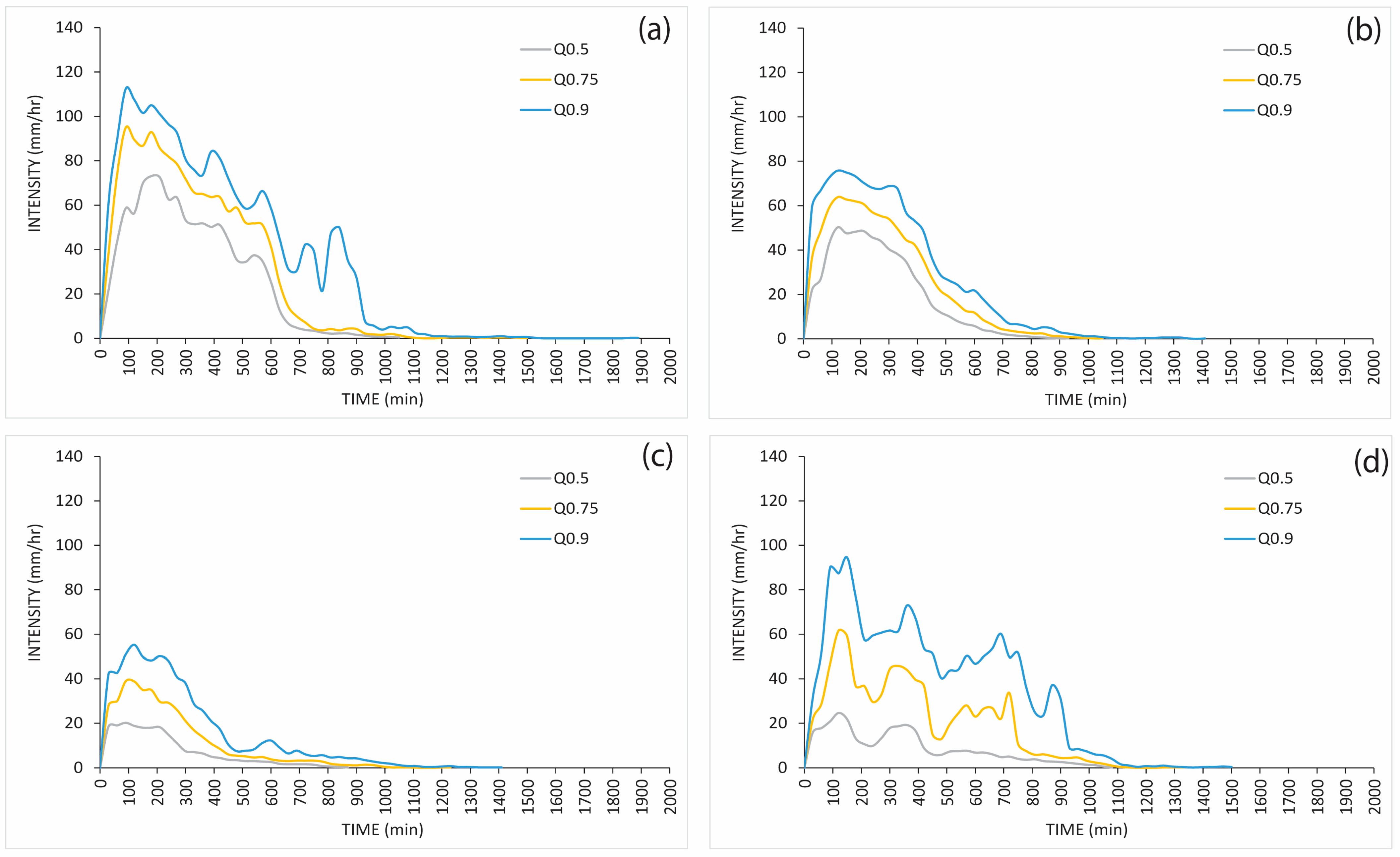 Atmosphere 15 01042 g005