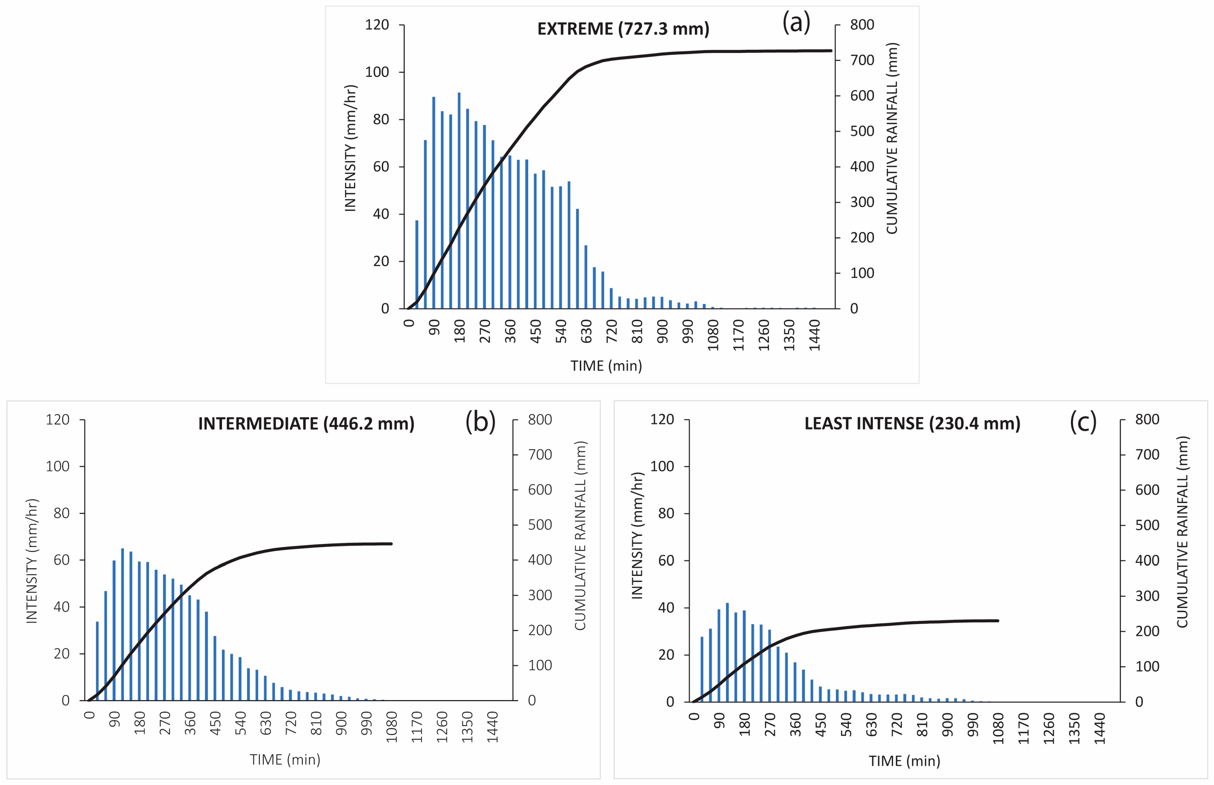 Atmosphere 15 01042 g007