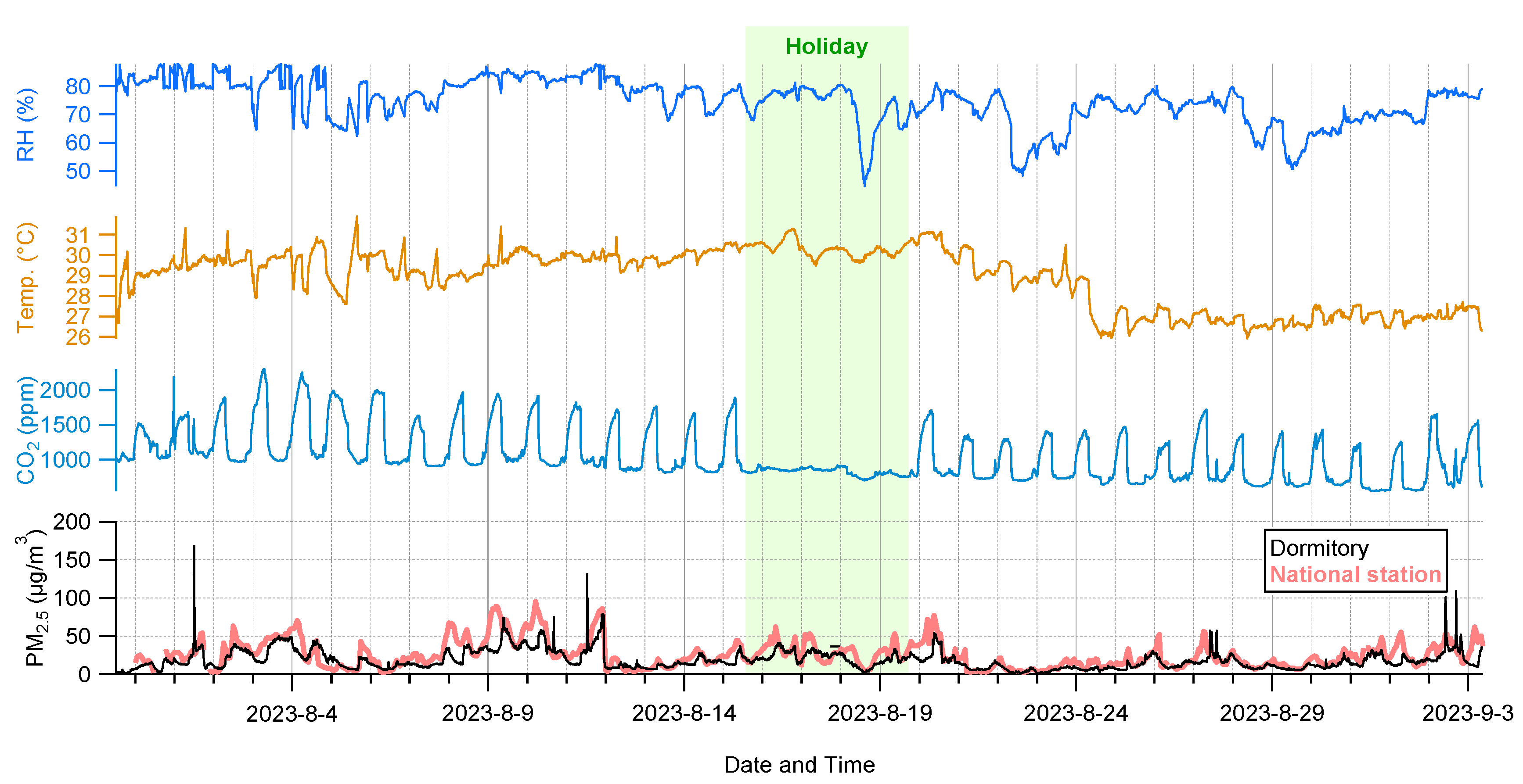 Atmosphere 15 01044 g002