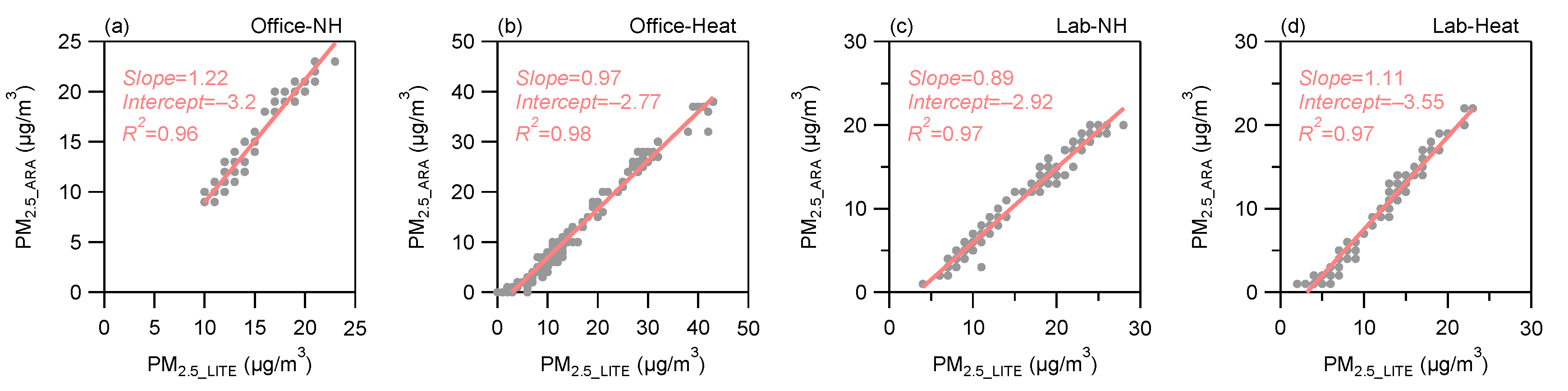 Atmosphere 15 01044 g003