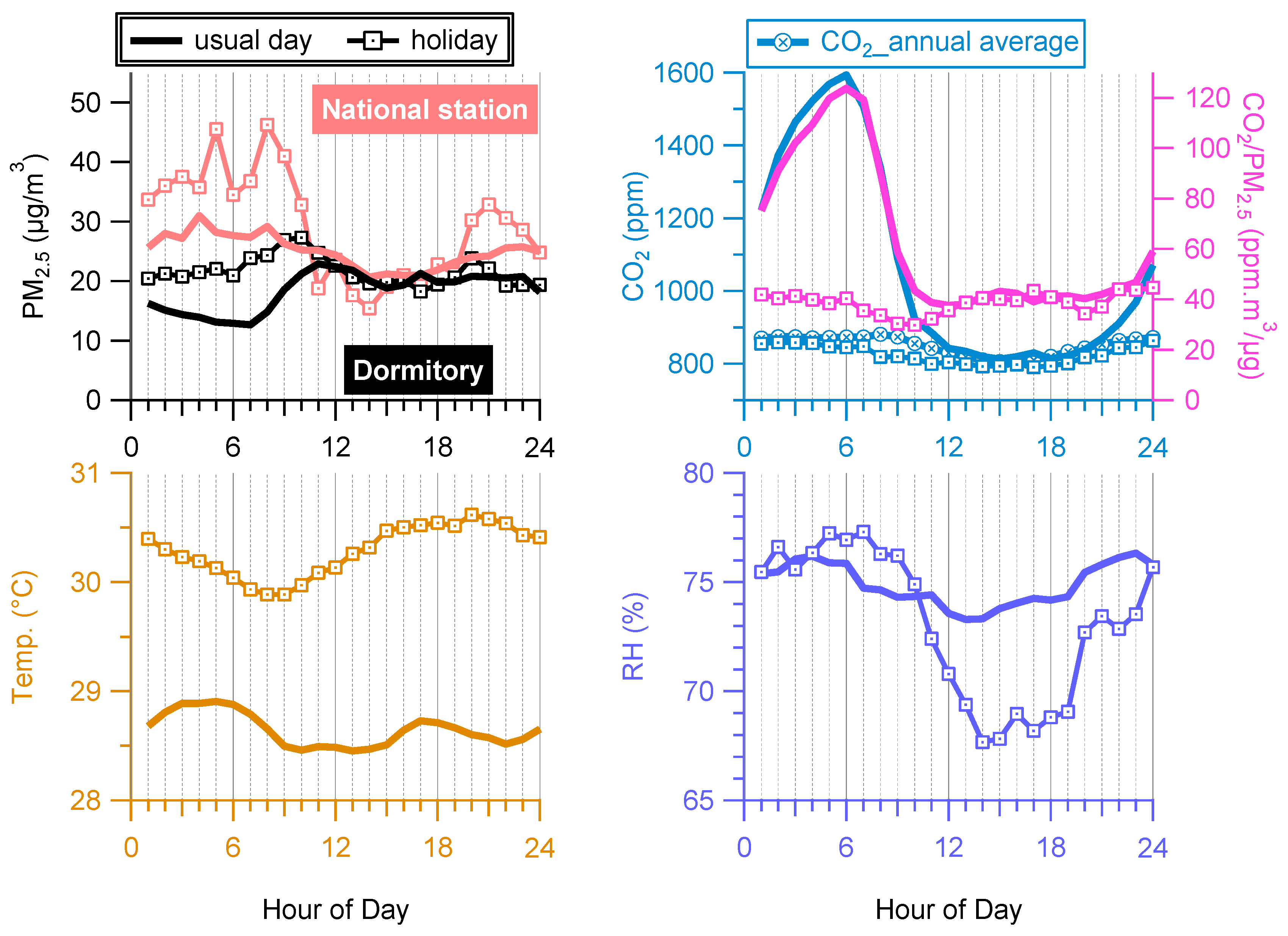 Atmosphere 15 01044 g004