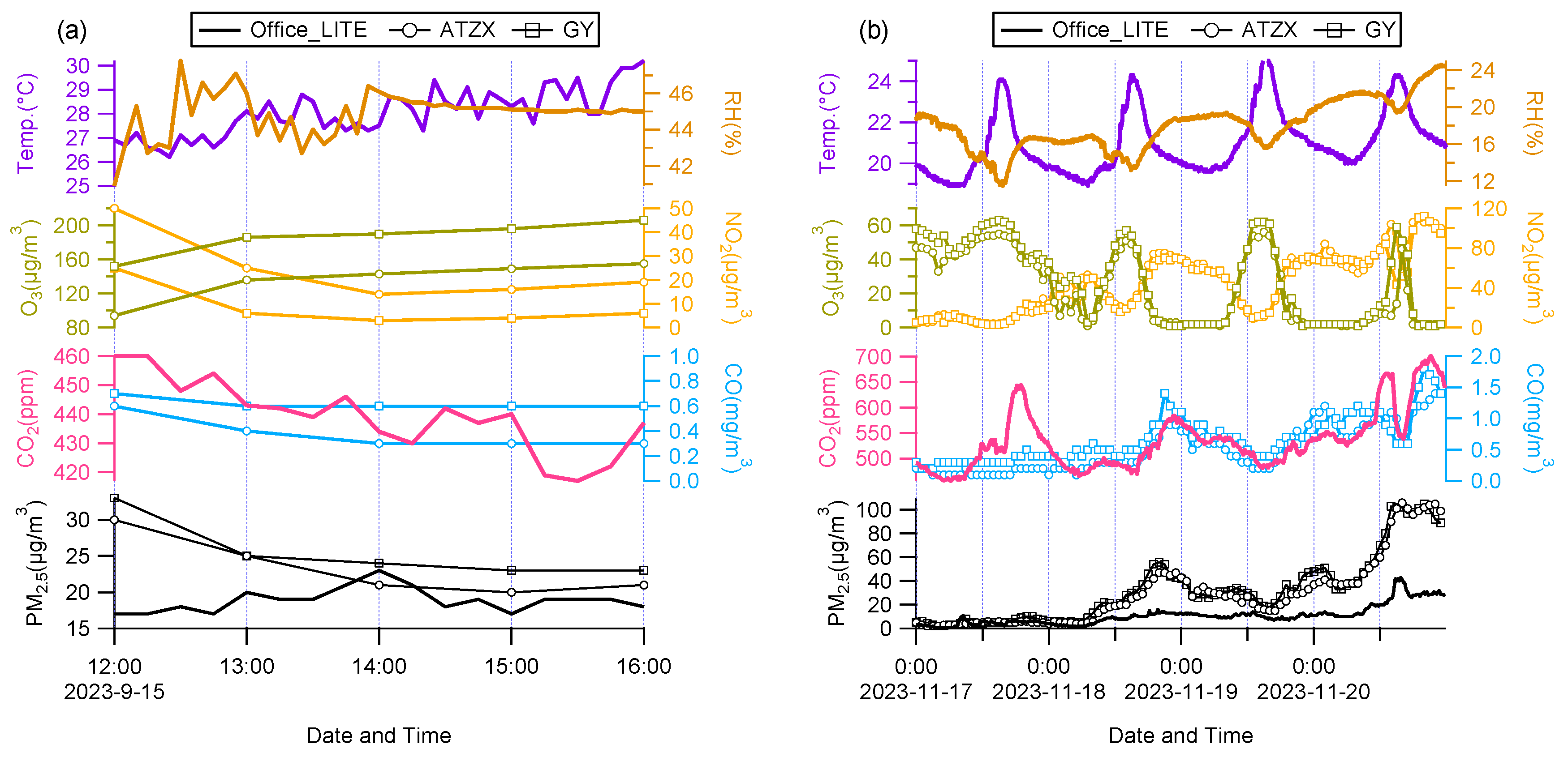 Atmosphere 15 01044 g005