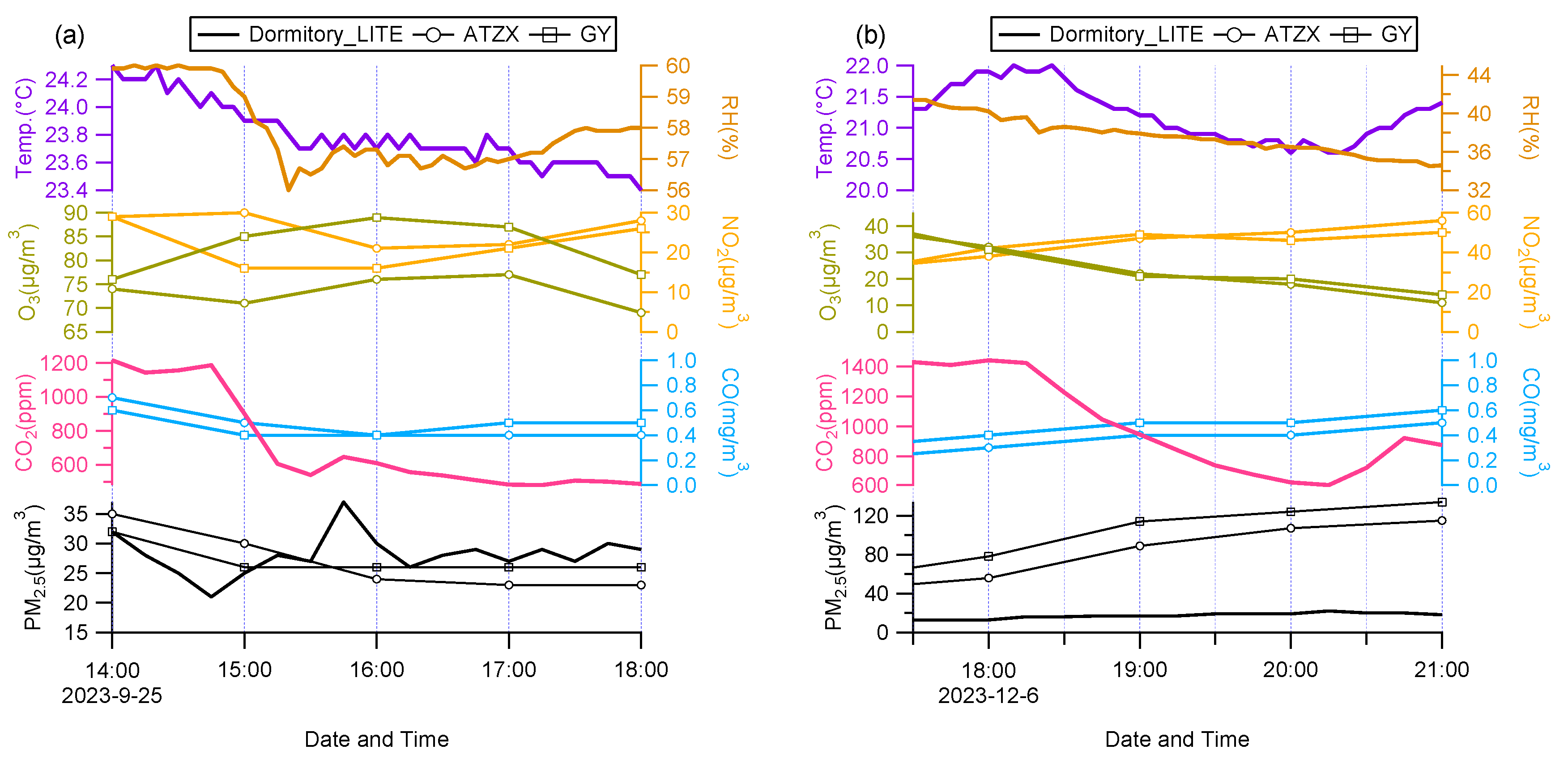 Atmosphere 15 01044 g006