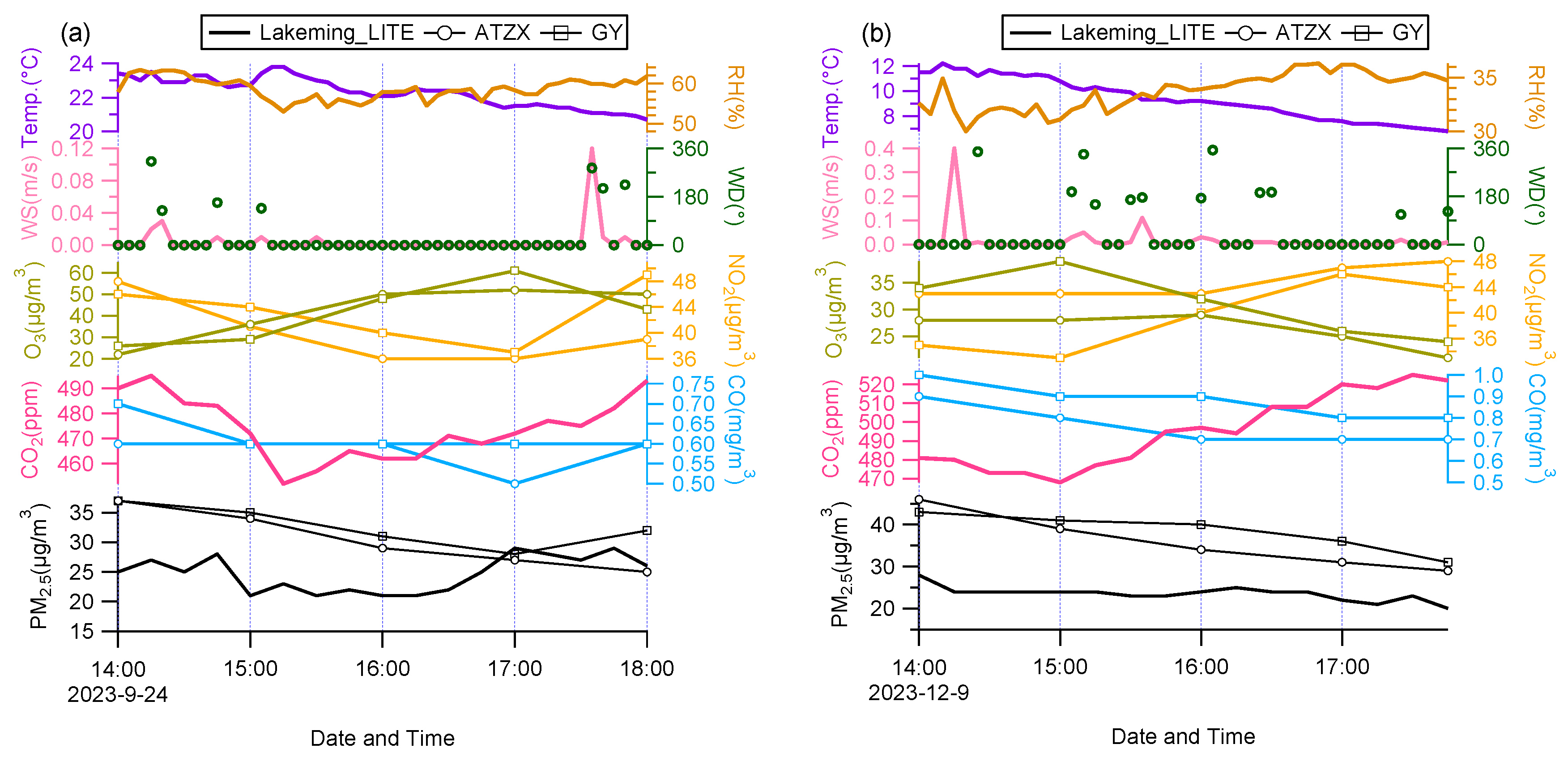Atmosphere 15 01044 g007