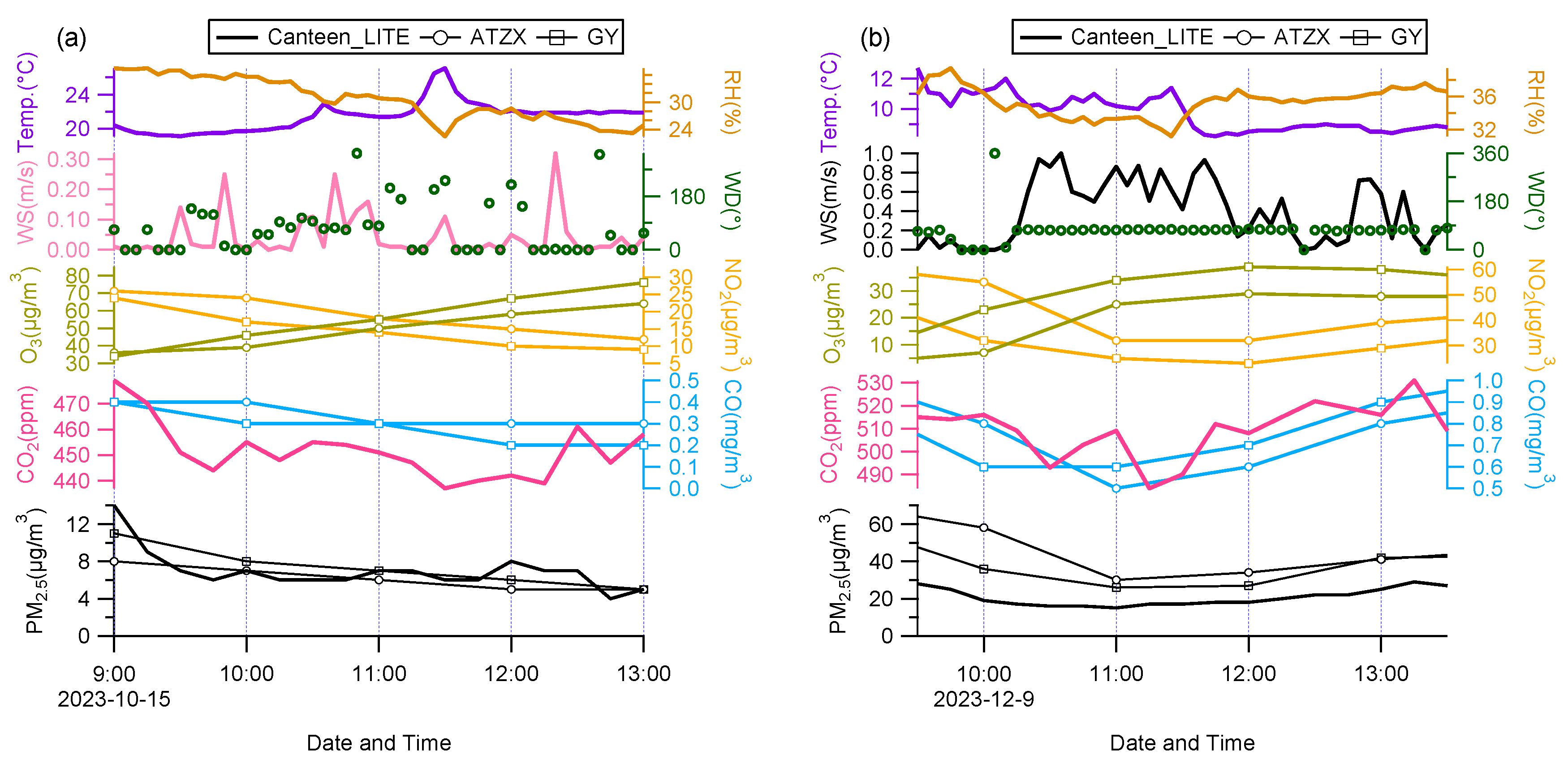 Atmosphere 15 01044 g008