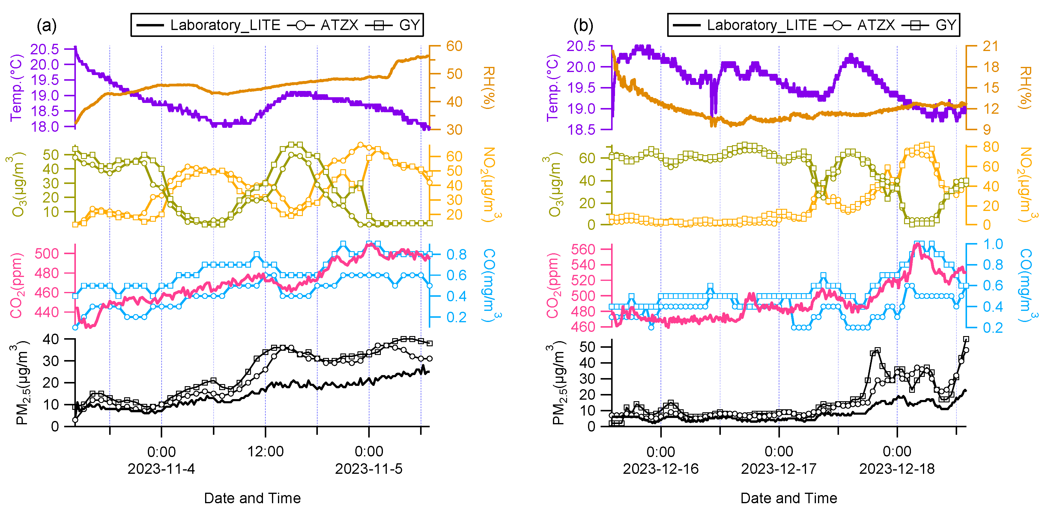 Atmosphere 15 01044 g009