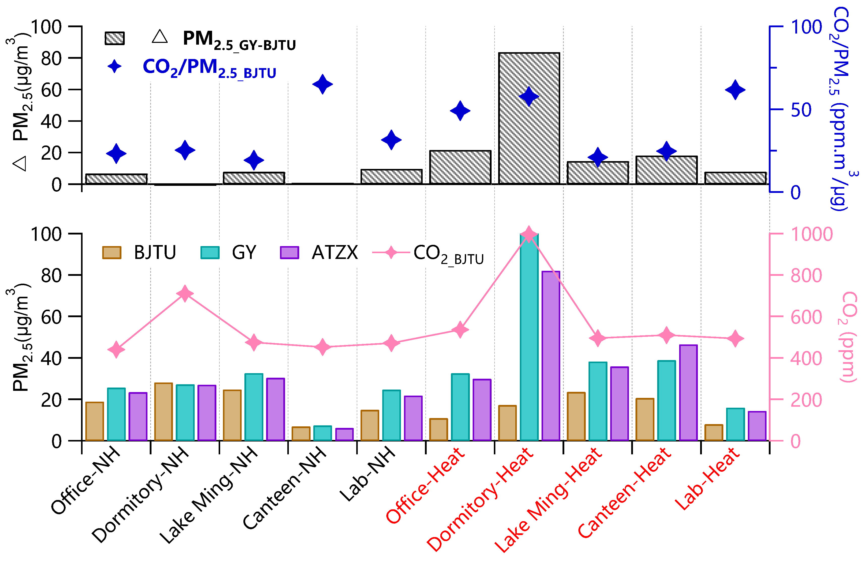 Atmosphere 15 01044 g011